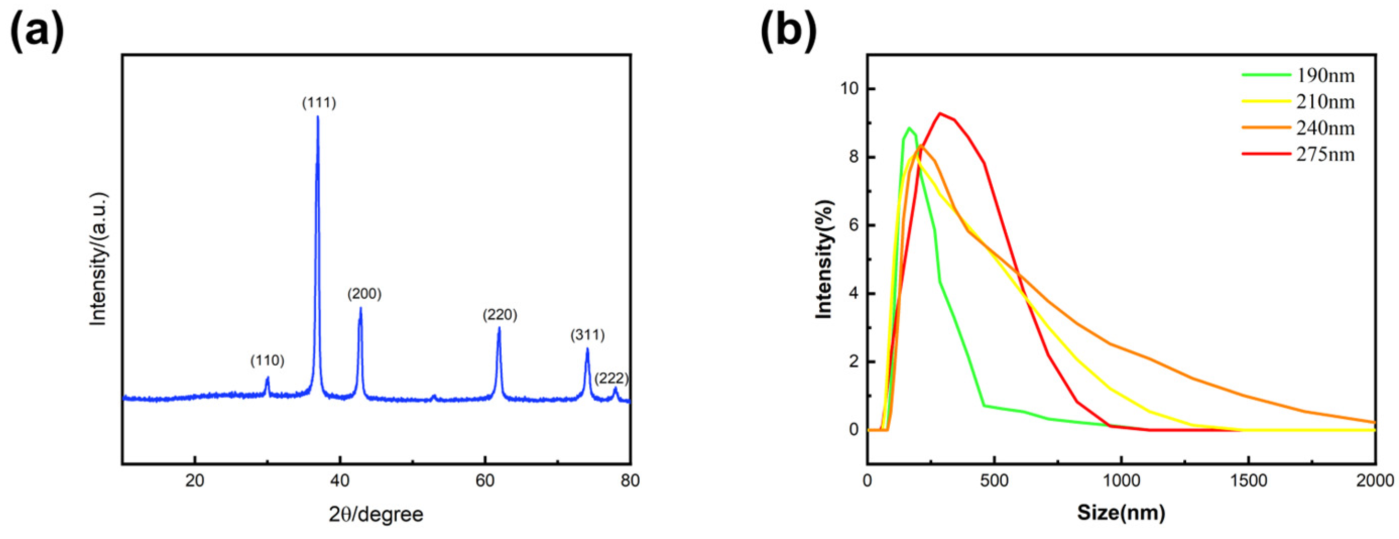 Textiles 05 00006 g005