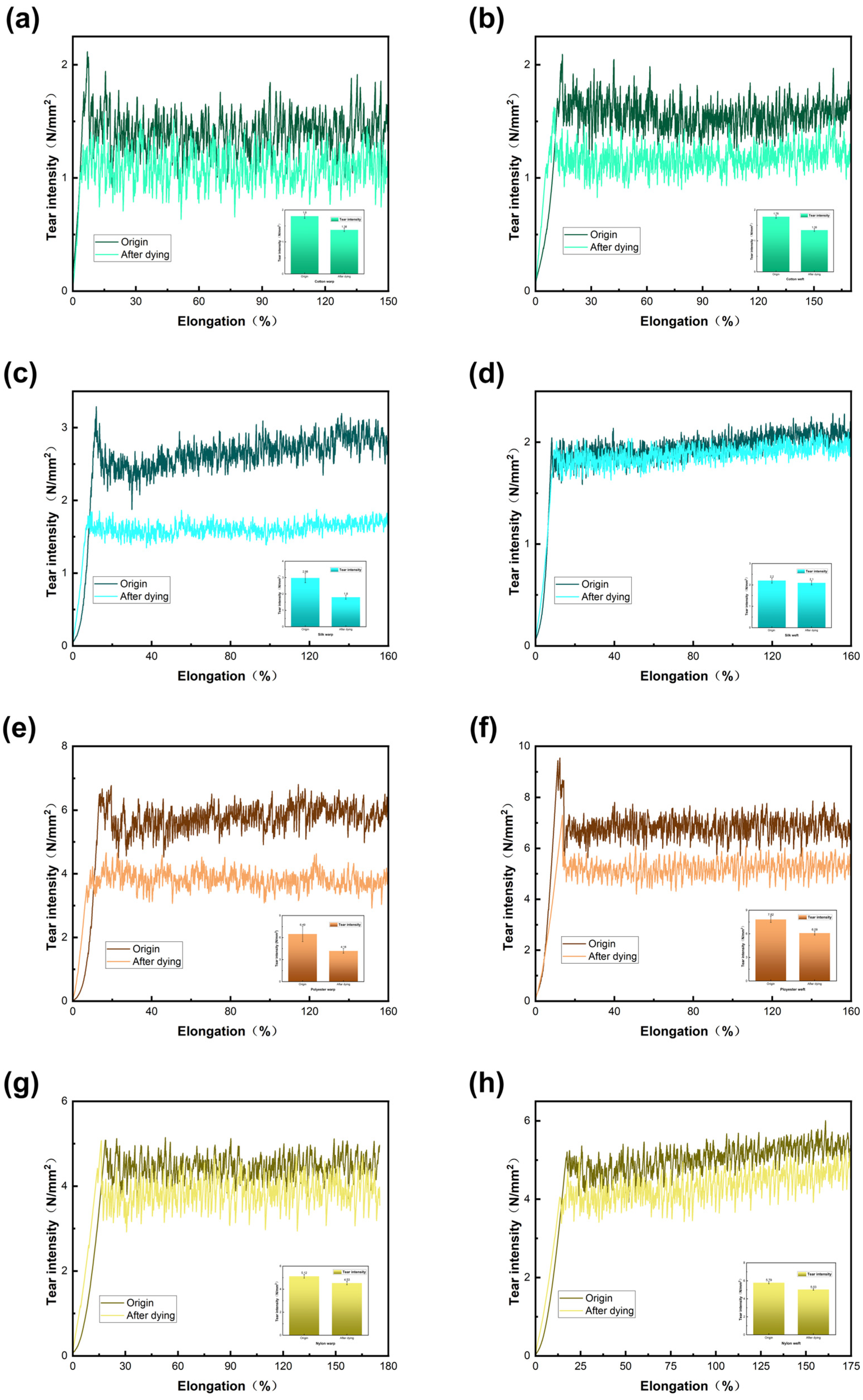 Textiles 05 00006 g009