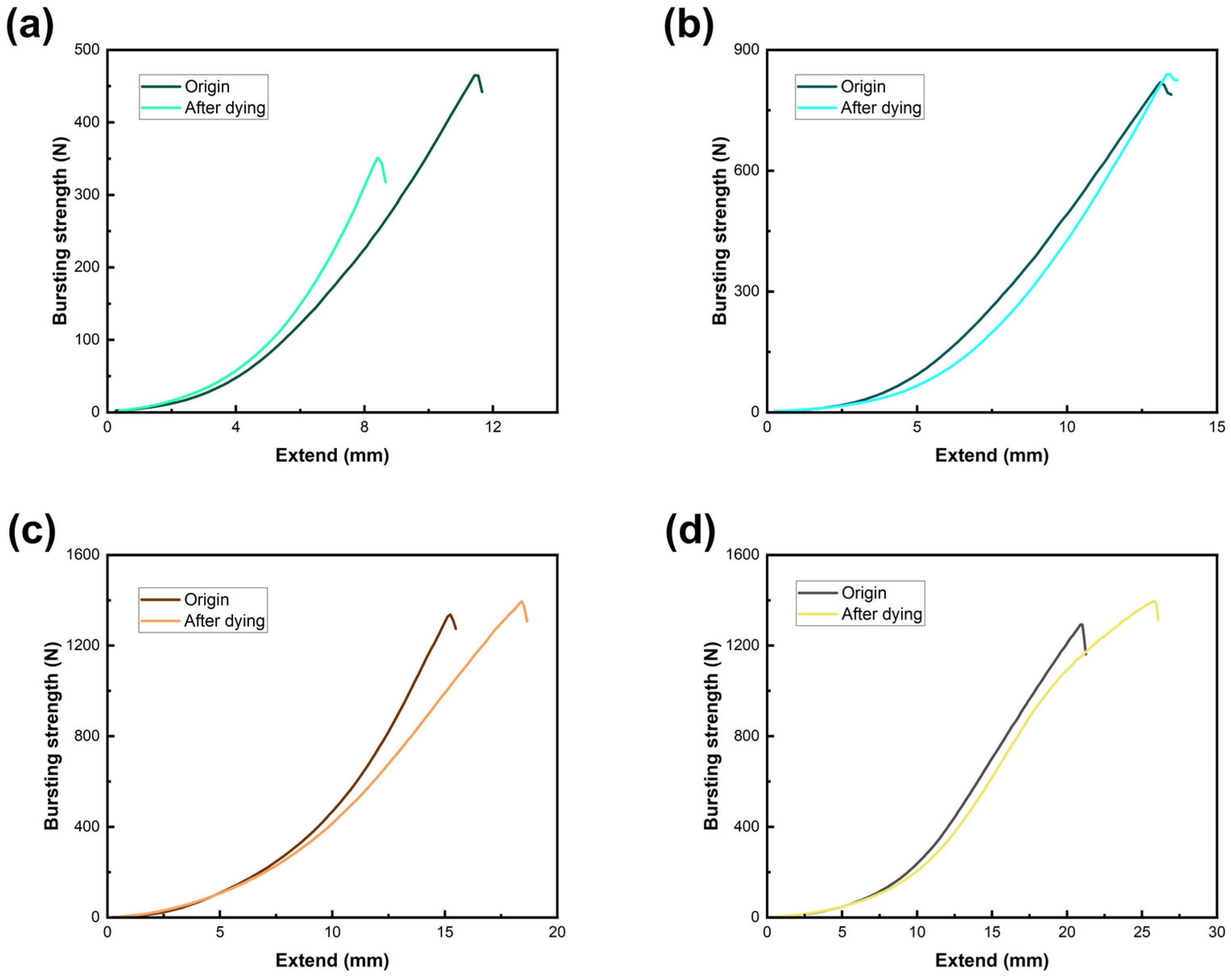 Textiles 05 00006 g010