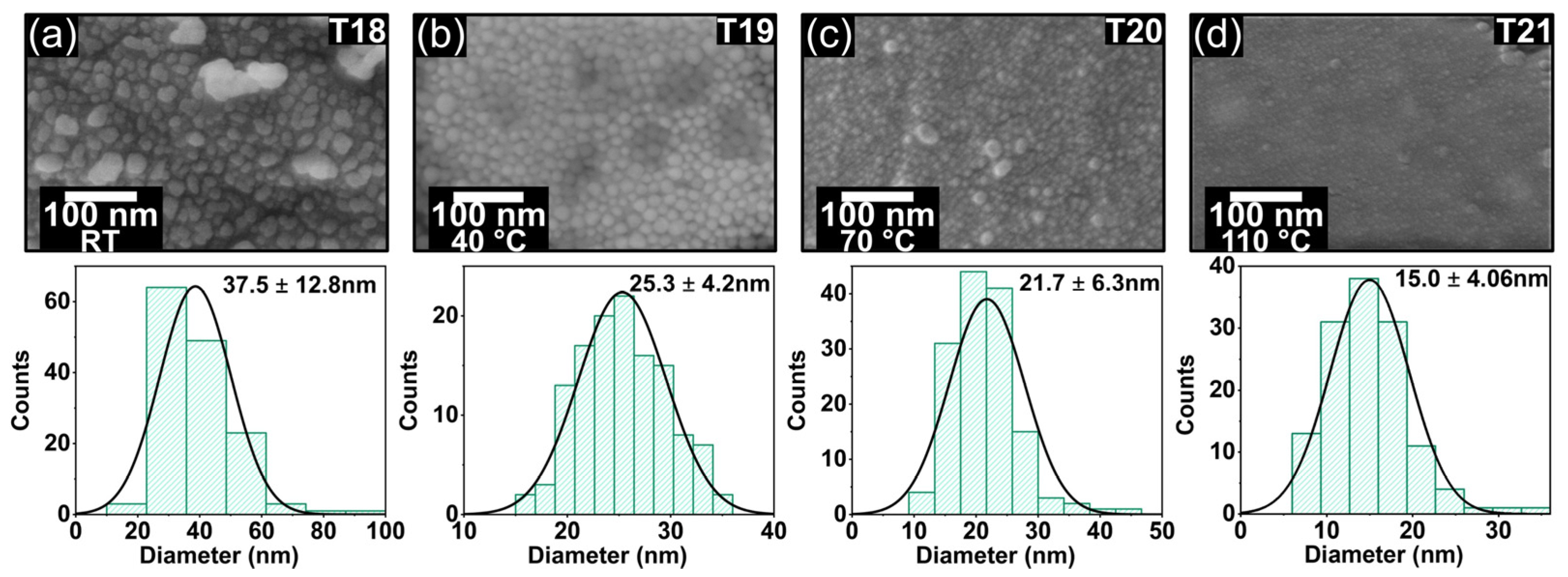 Textiles 05 00007 g007