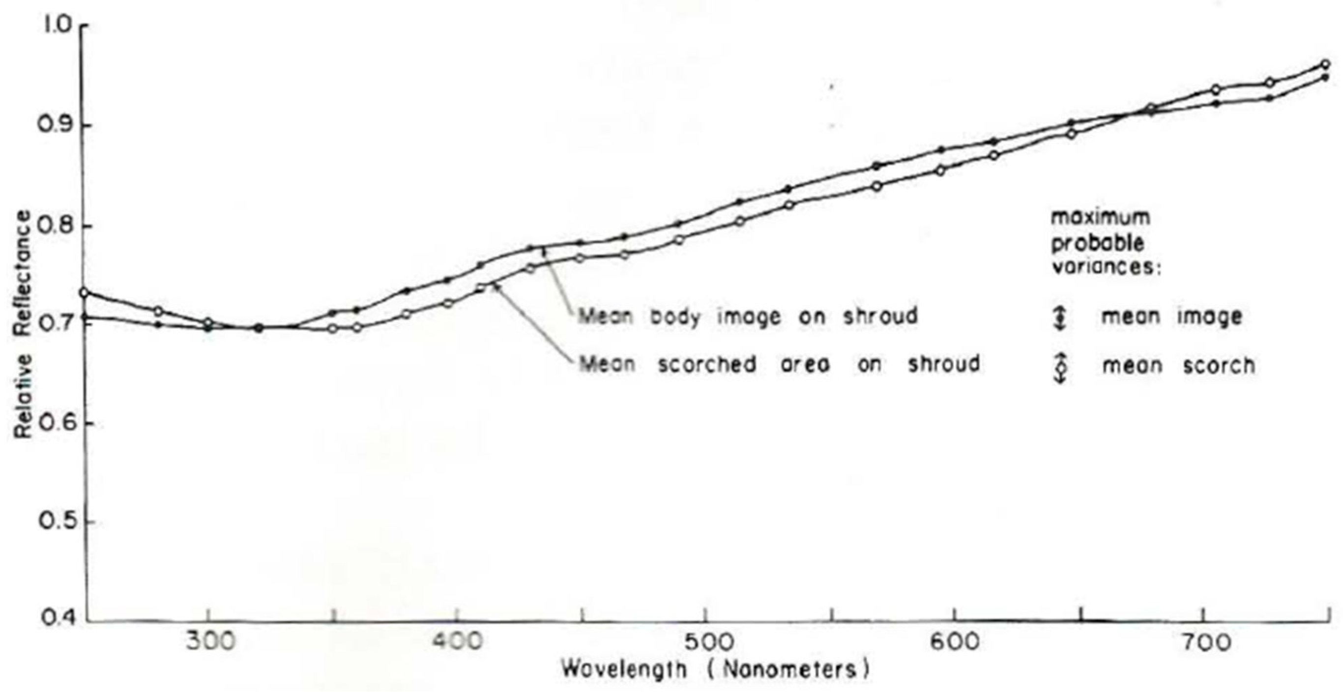 Textiles 05 00008 g002