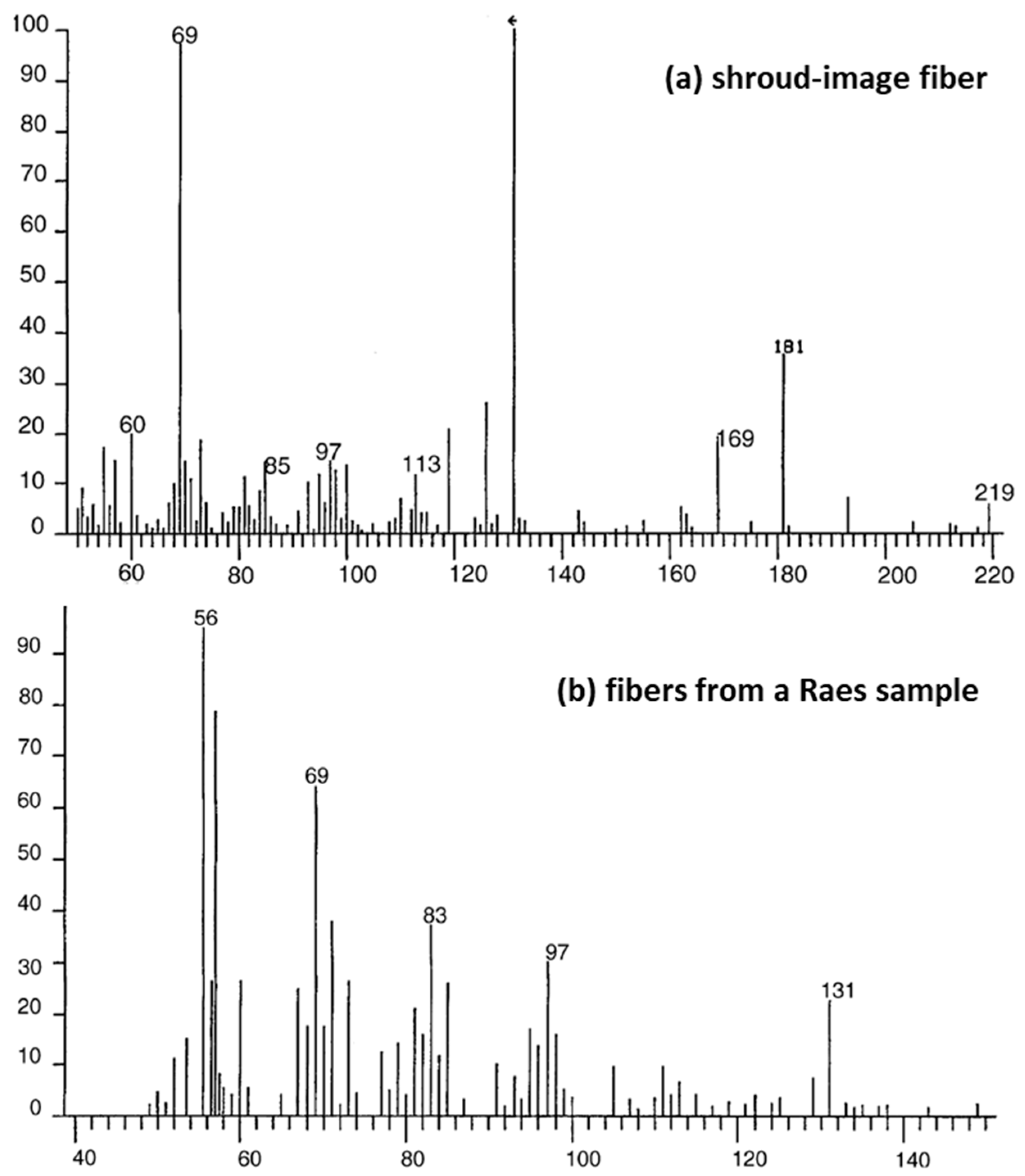 Textiles 05 00008 g004