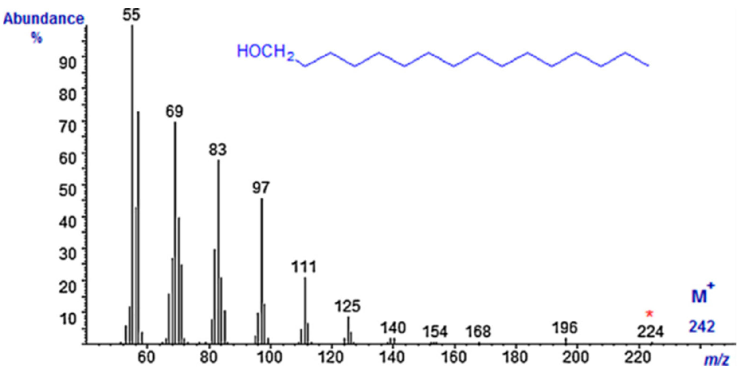 Textiles 05 00008 g005