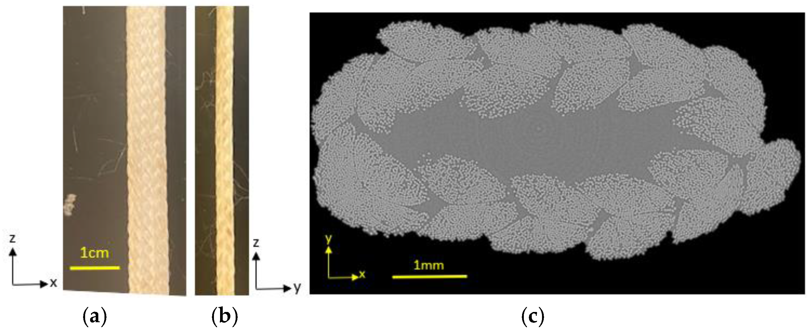 Textiles 05 00010 g001