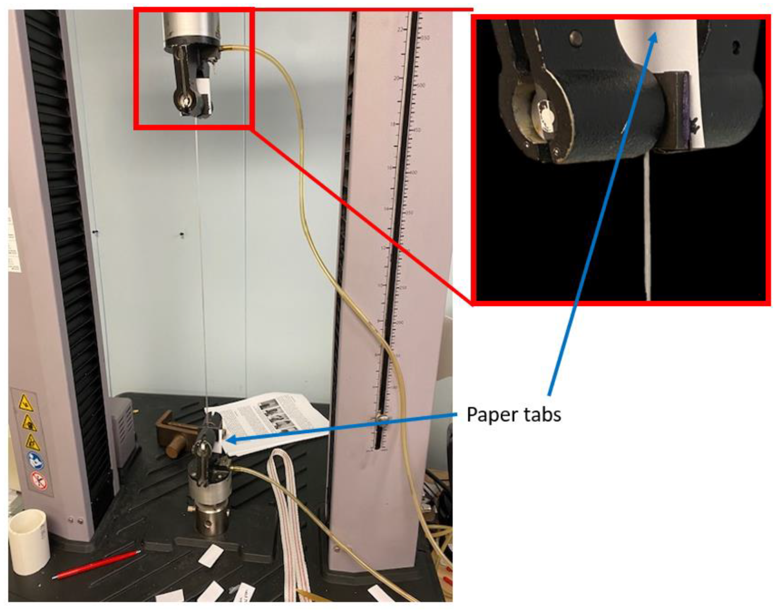 Textiles 05 00010 g003