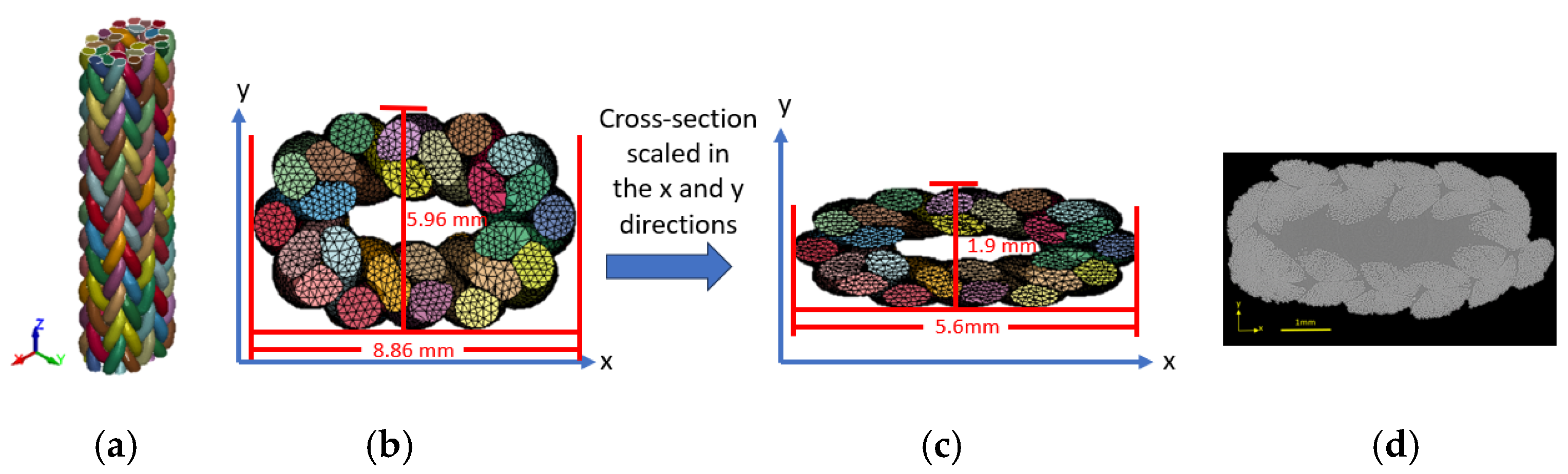 Textiles 05 00010 g006