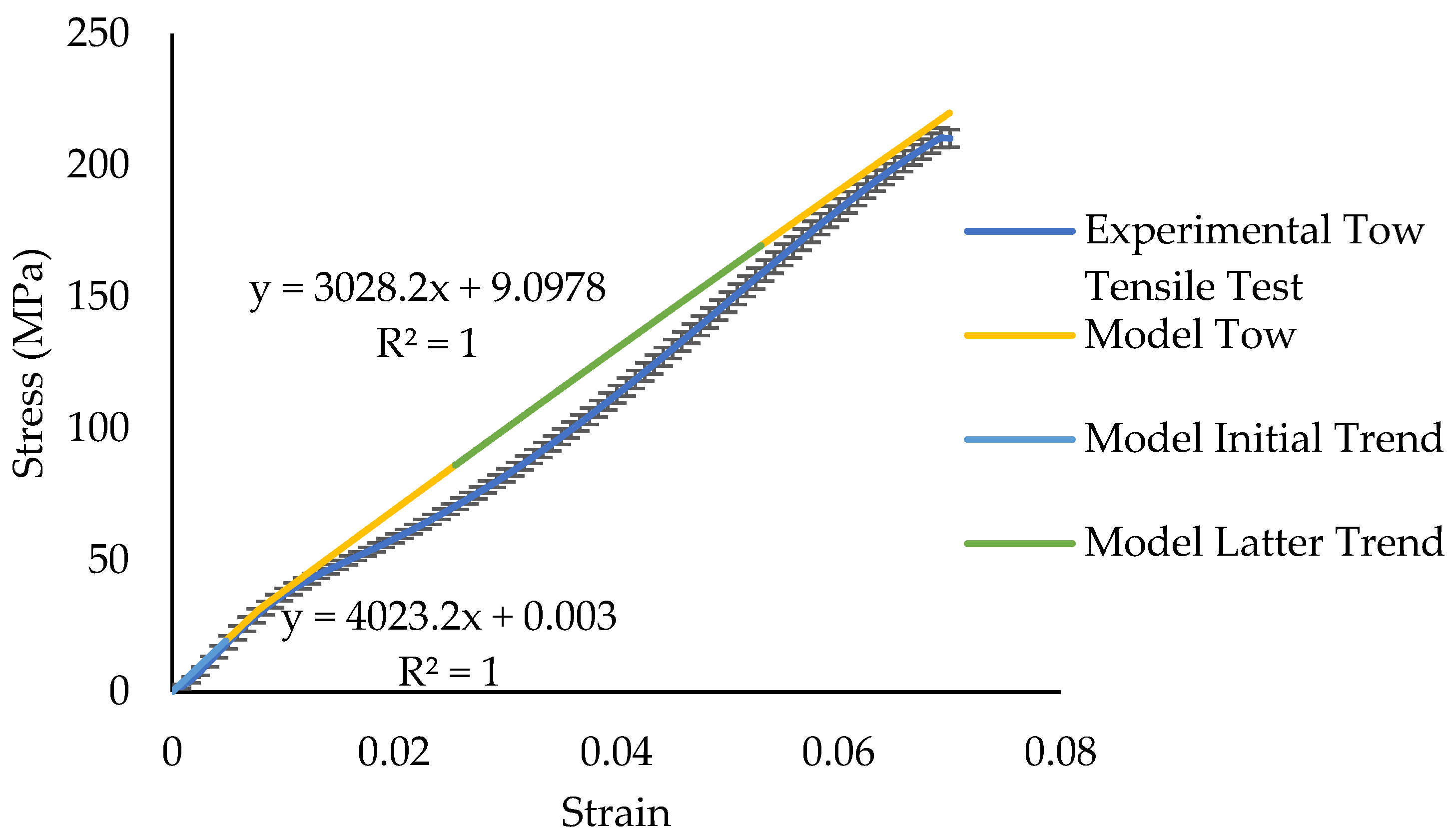 Textiles 05 00010 g009