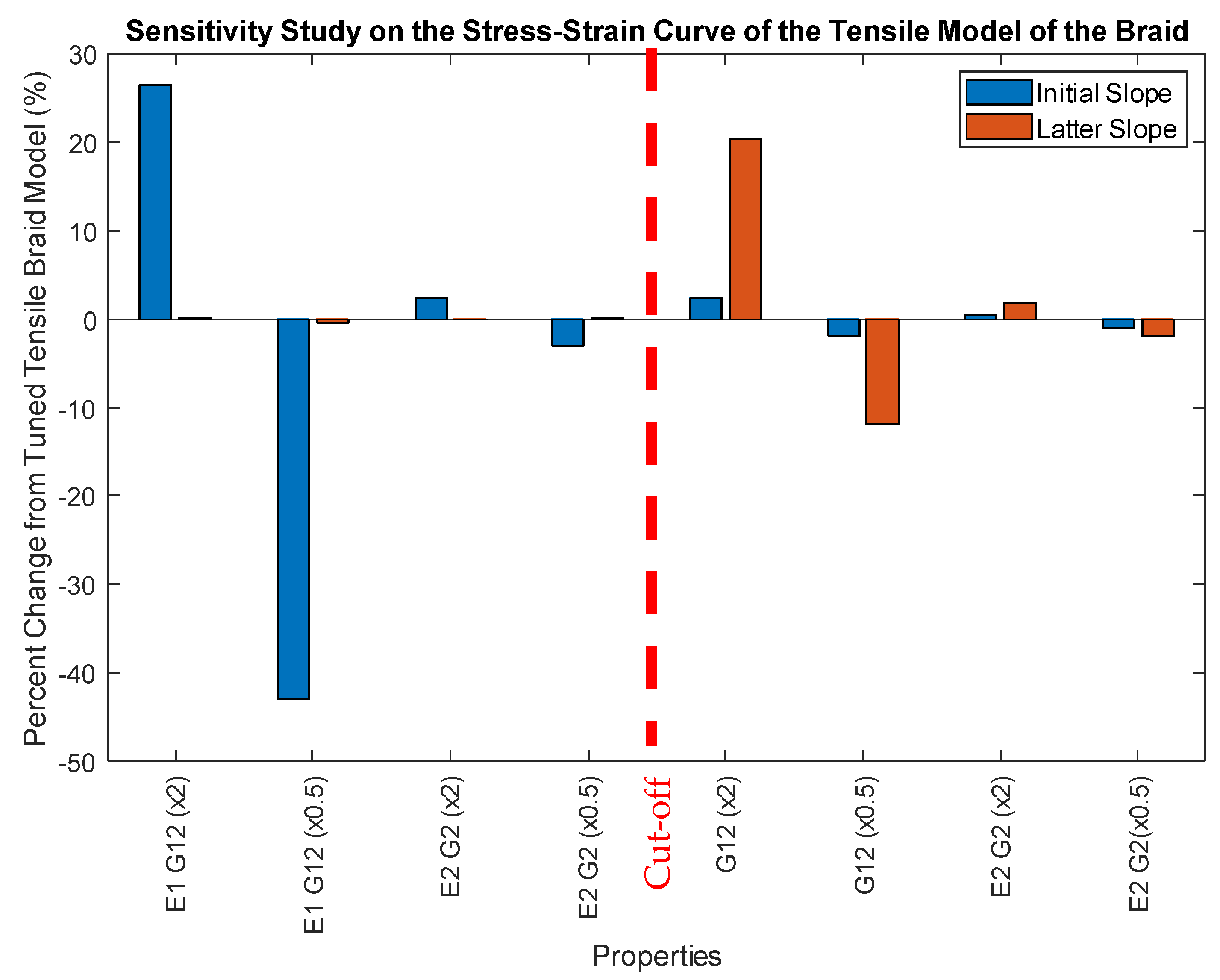Textiles 05 00010 g014
