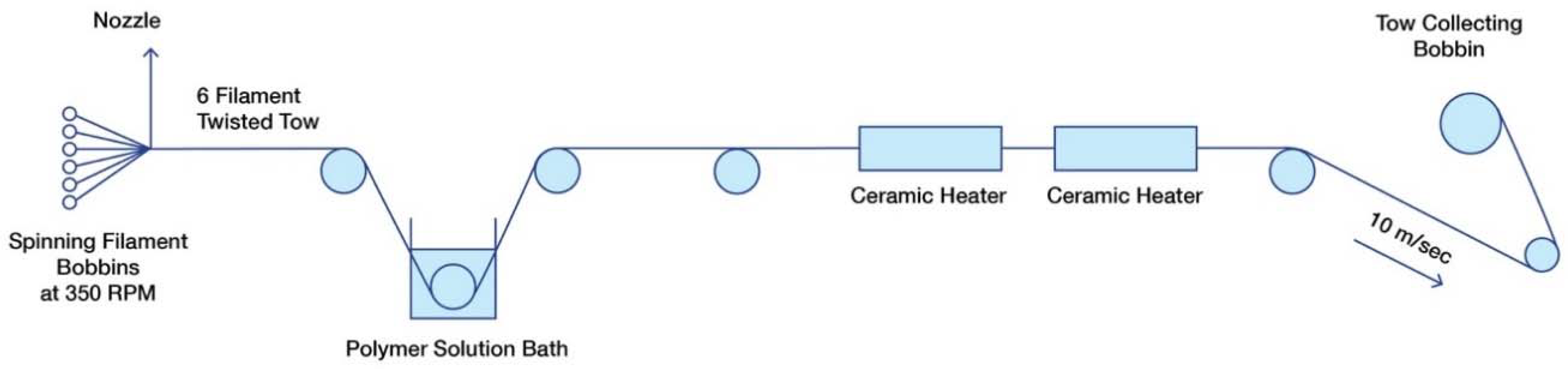 Textiles 05 00013 g001
