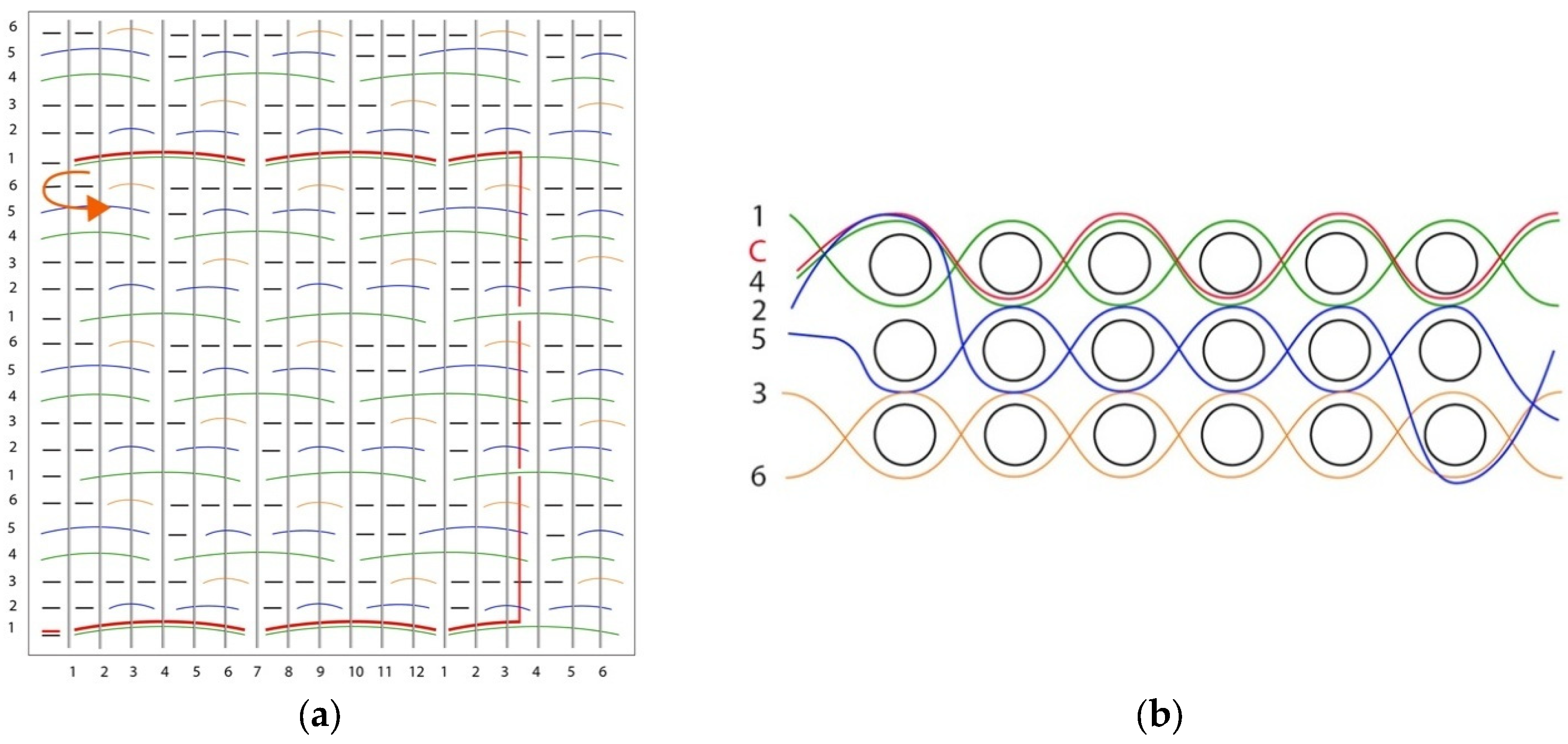 Textiles 05 00013 g006