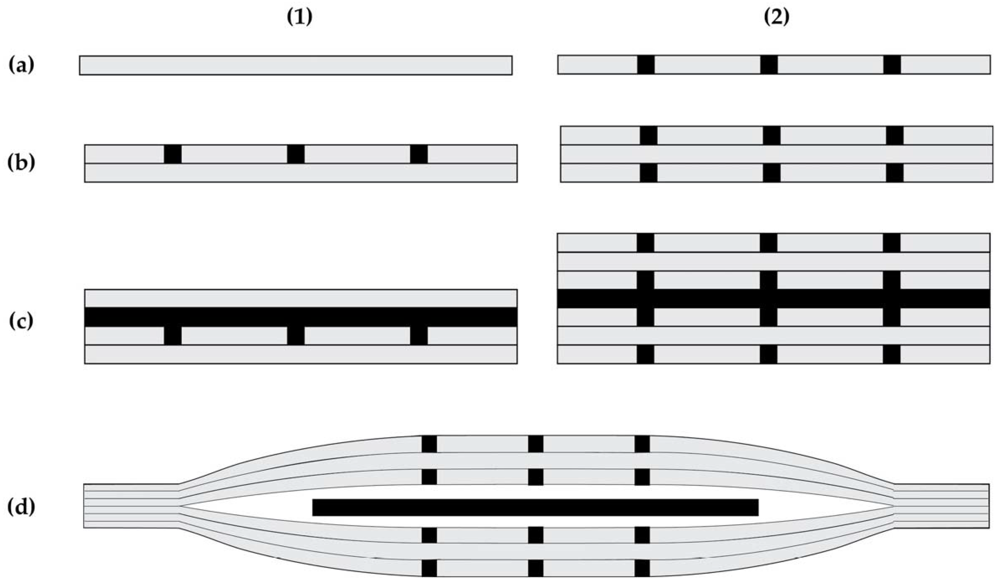 Textiles 05 00013 g007