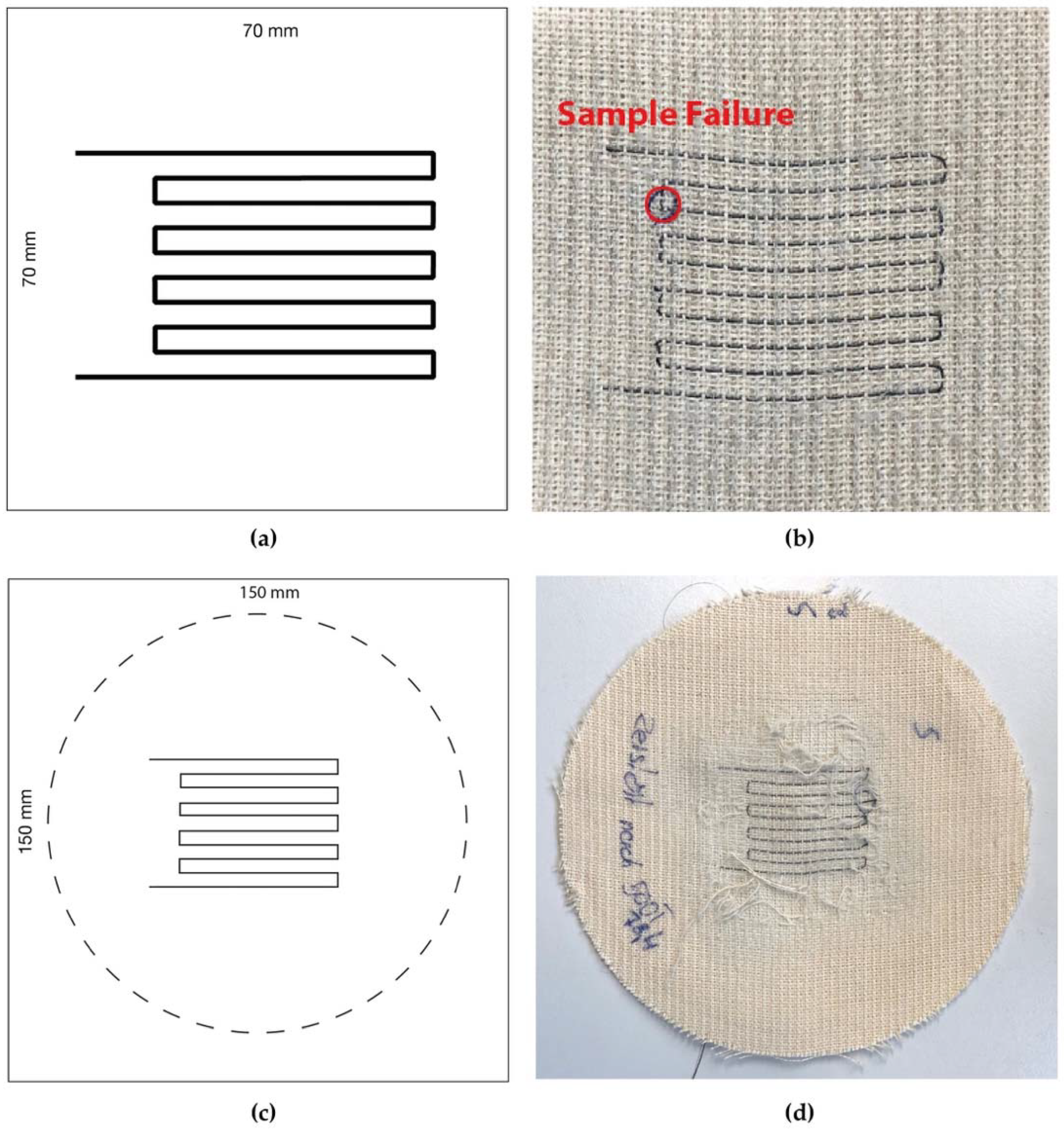 Textiles 05 00013 g010