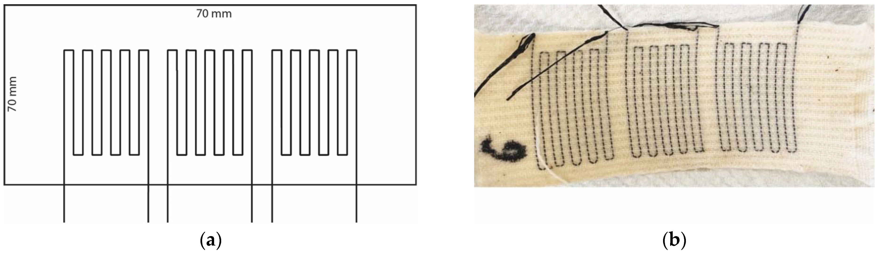 Textiles 05 00013 g011