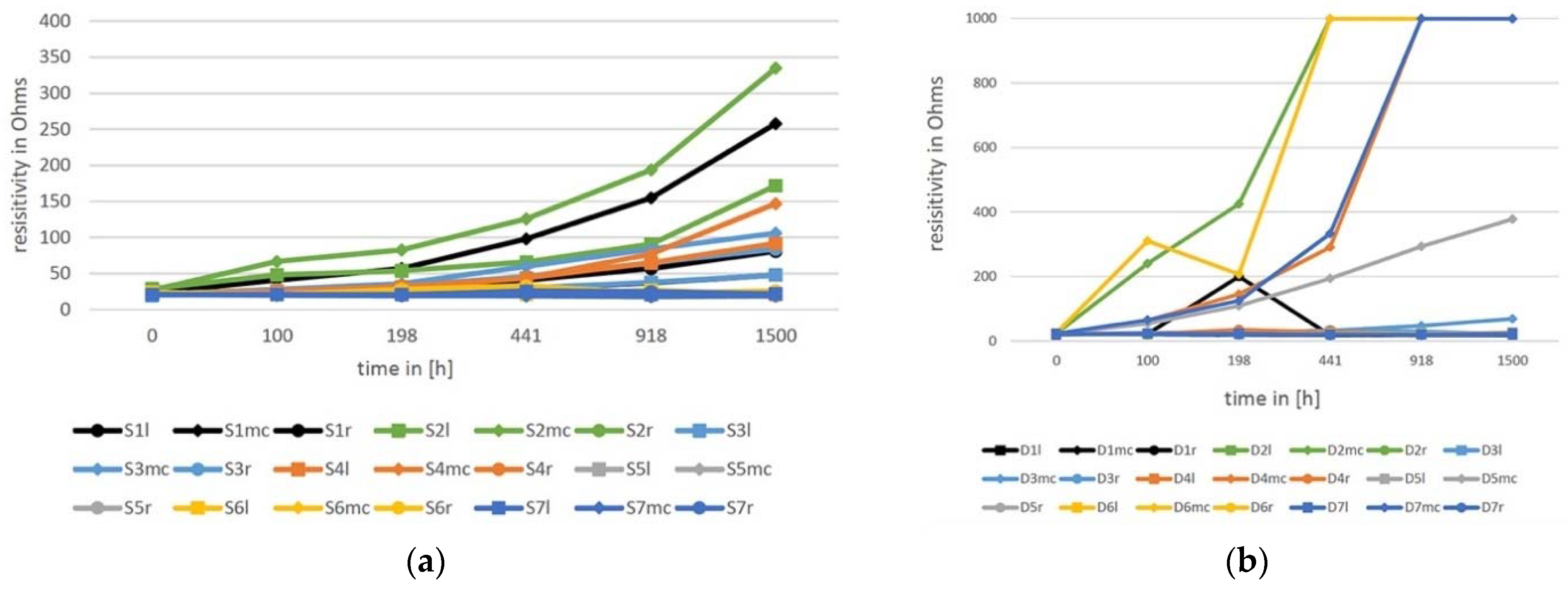 Textiles 05 00013 g013