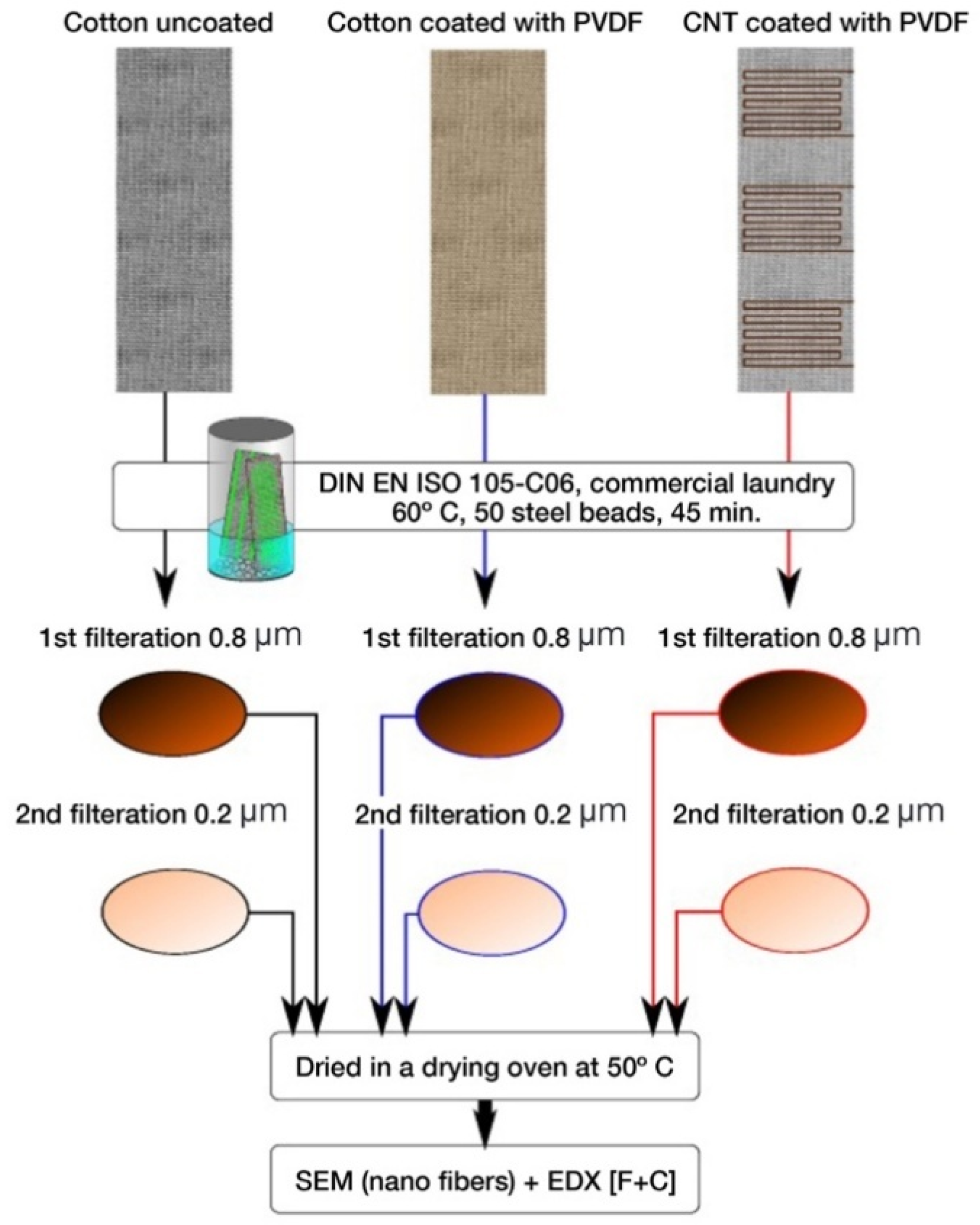 Textiles 05 00013 g014
