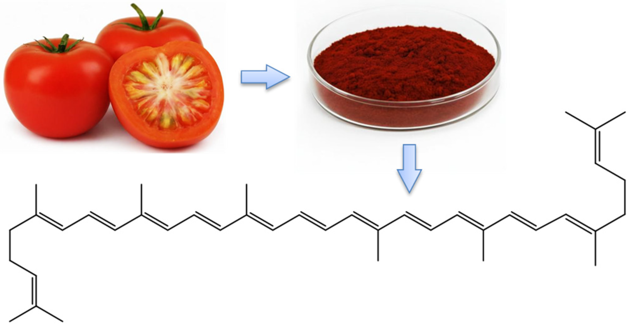 Textiles 05 00014 g001