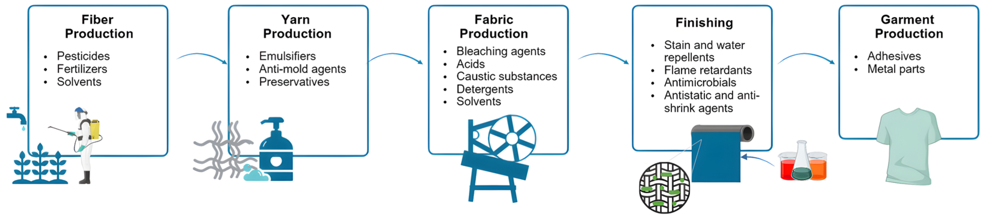 Textiles 05 00016 g001