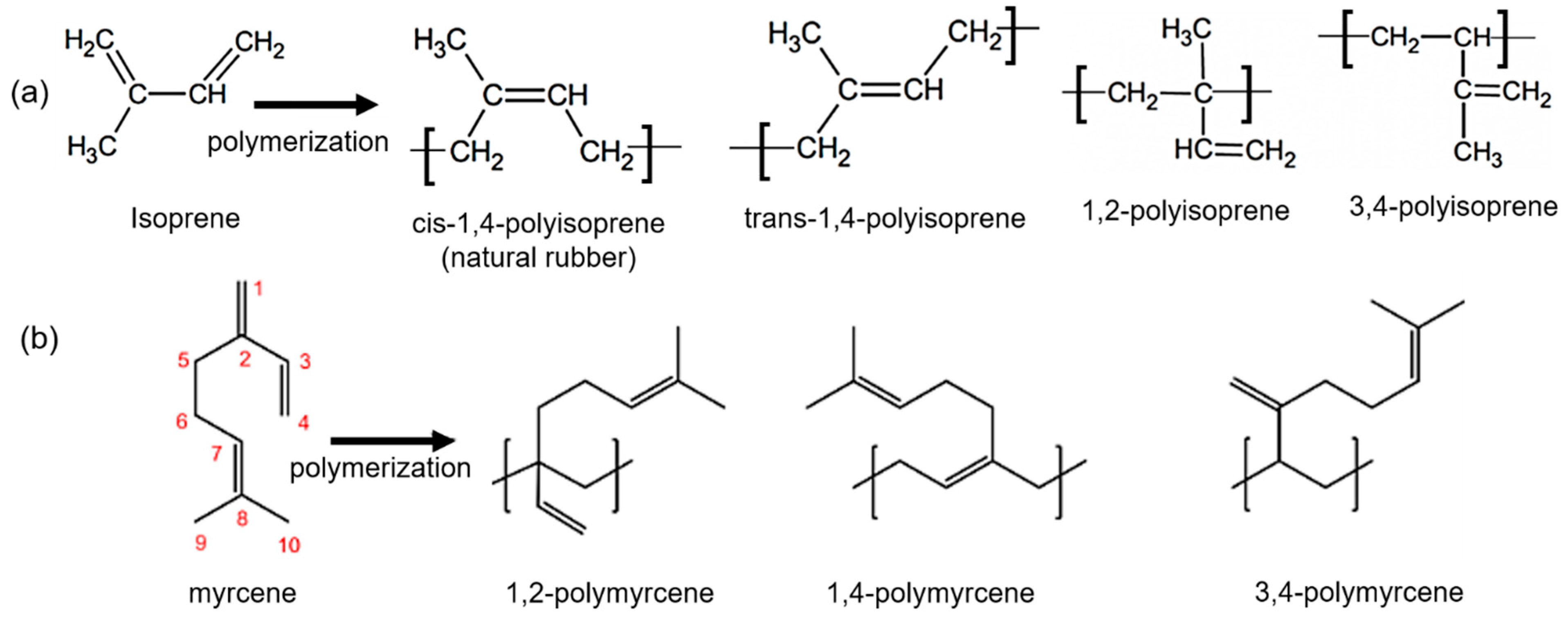 Textiles 05 00017 g002