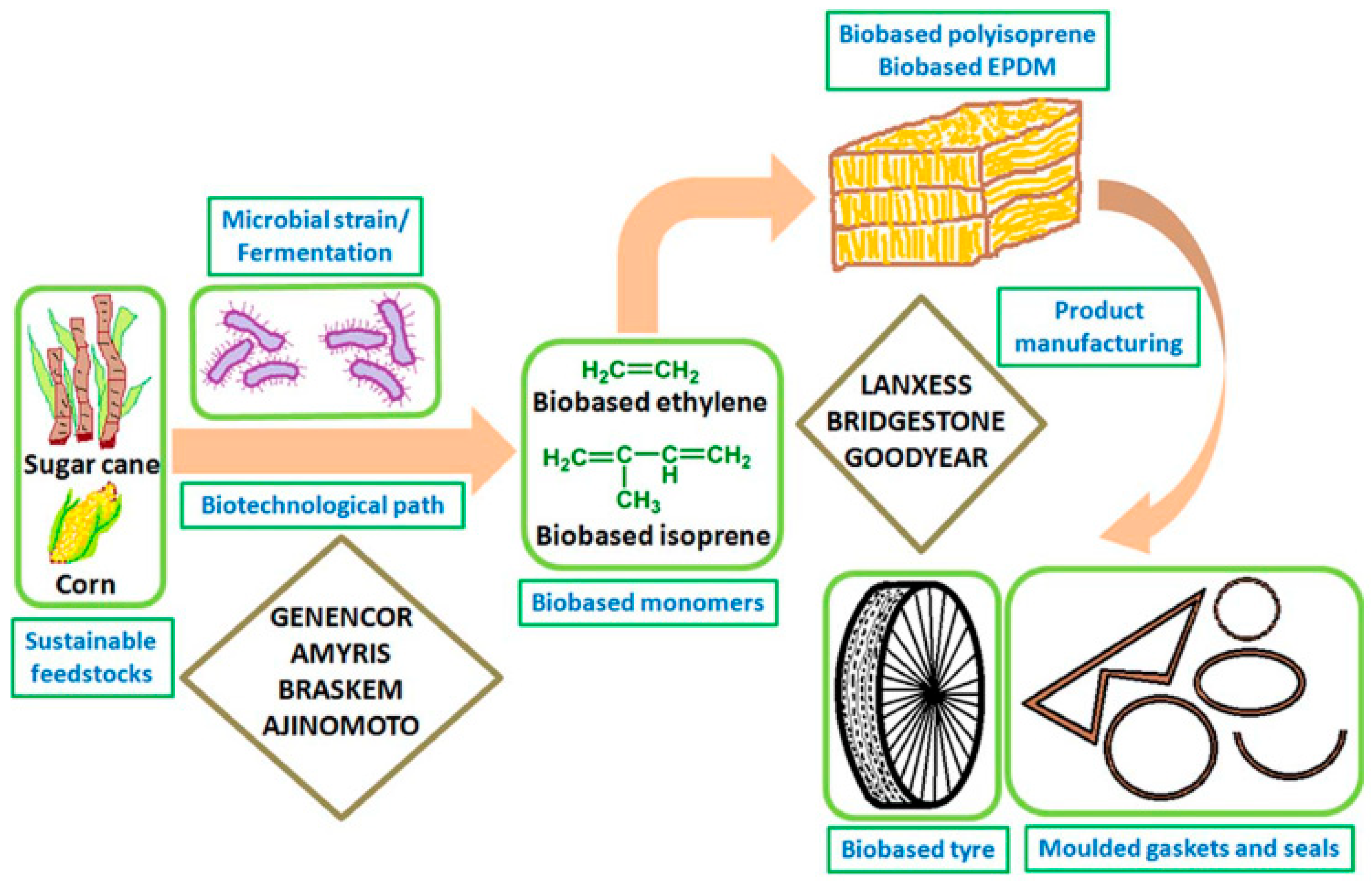 Textiles 05 00017 g003