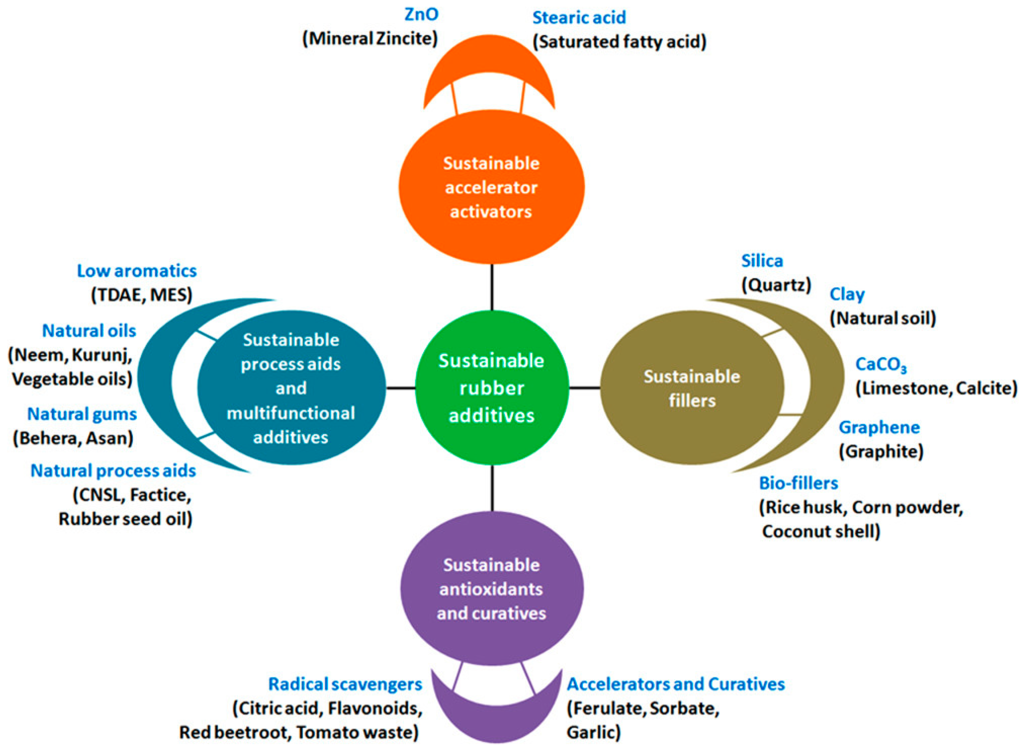 Textiles 05 00017 g004