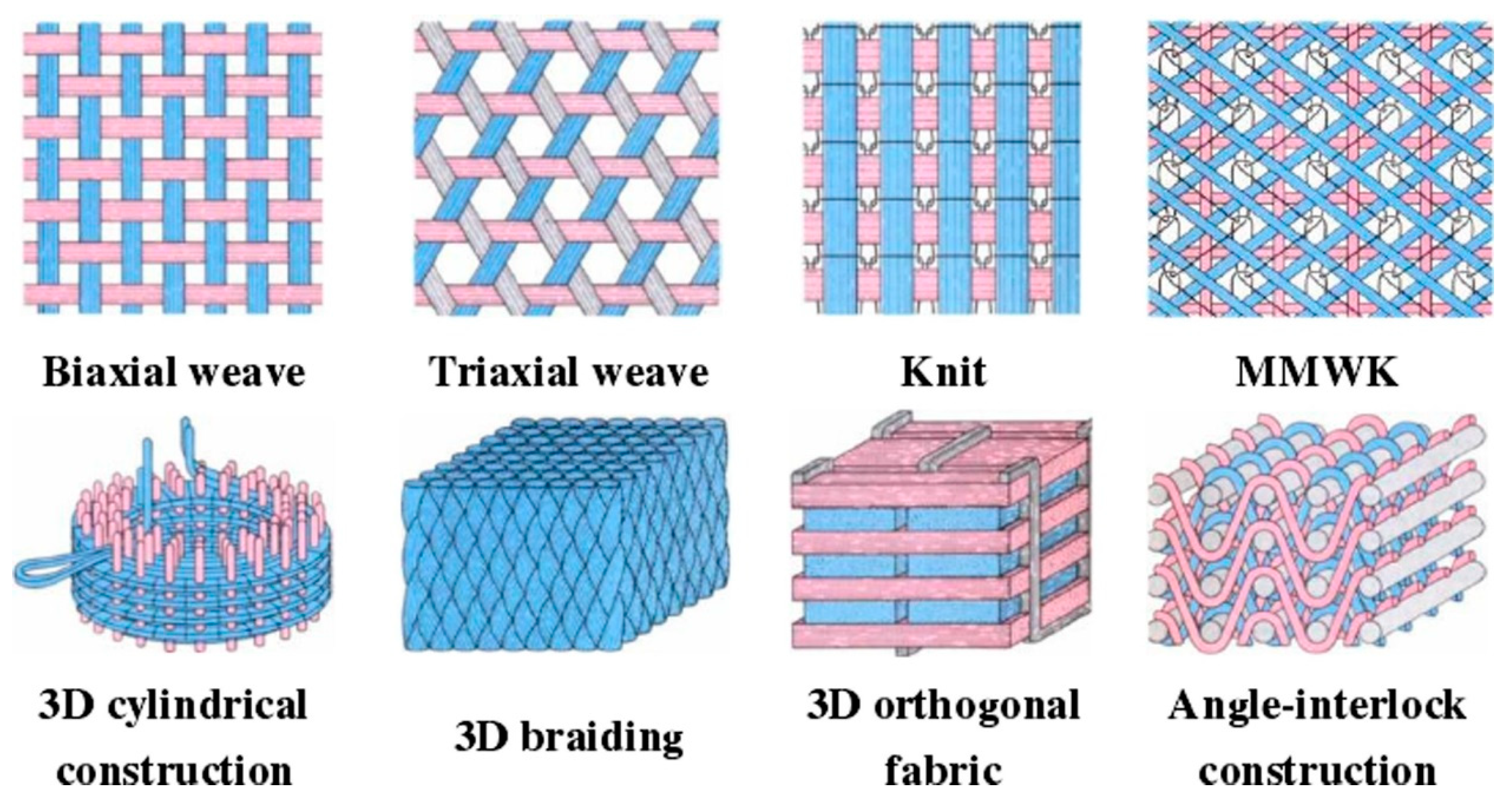 Textiles 05 00017 g005