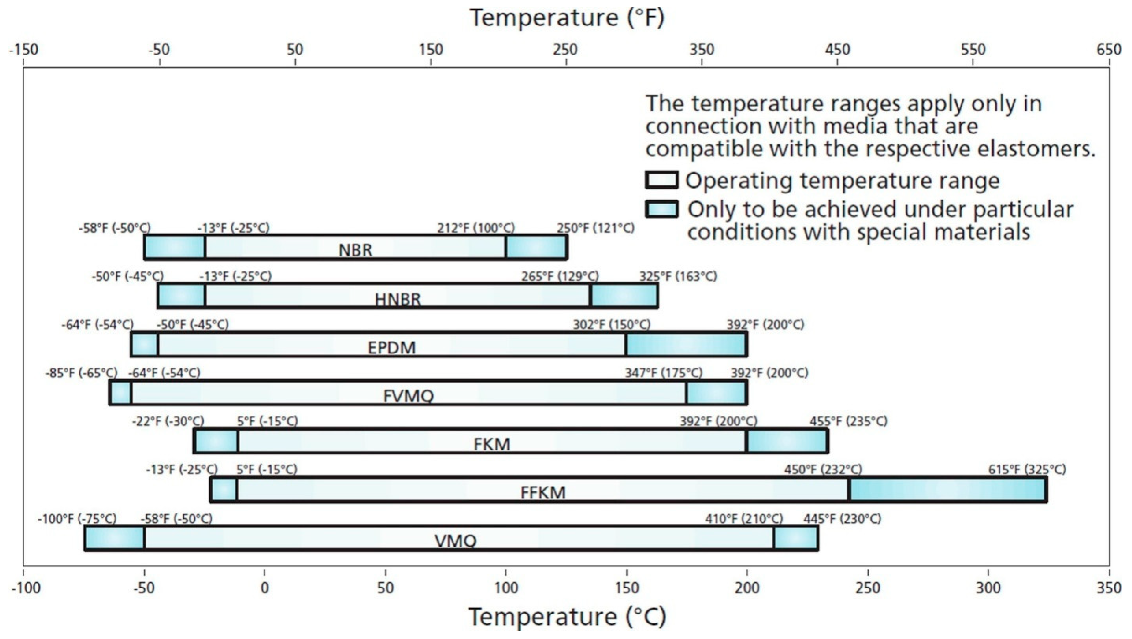 Textiles 05 00017 g006