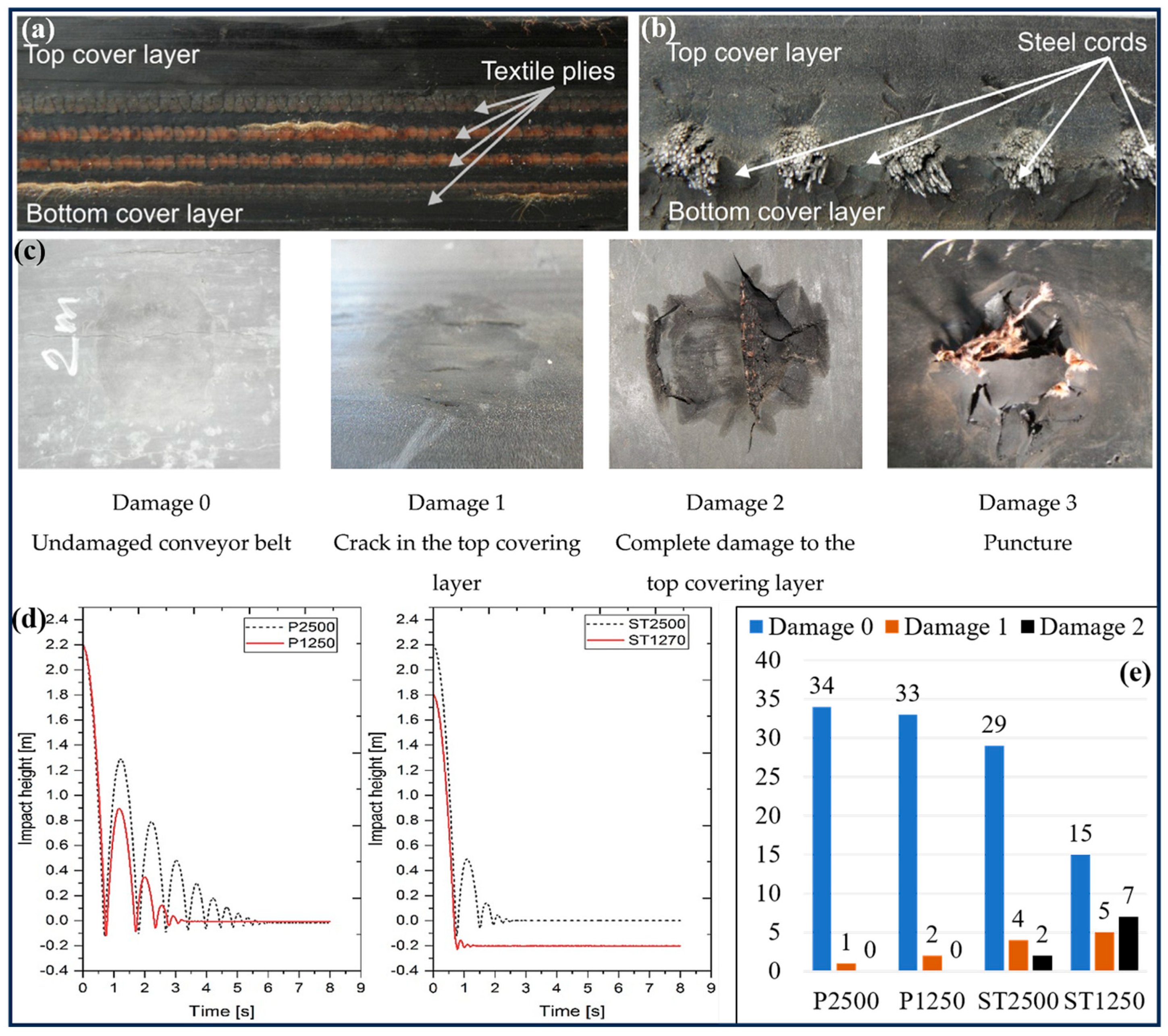 Textiles 05 00017 g009