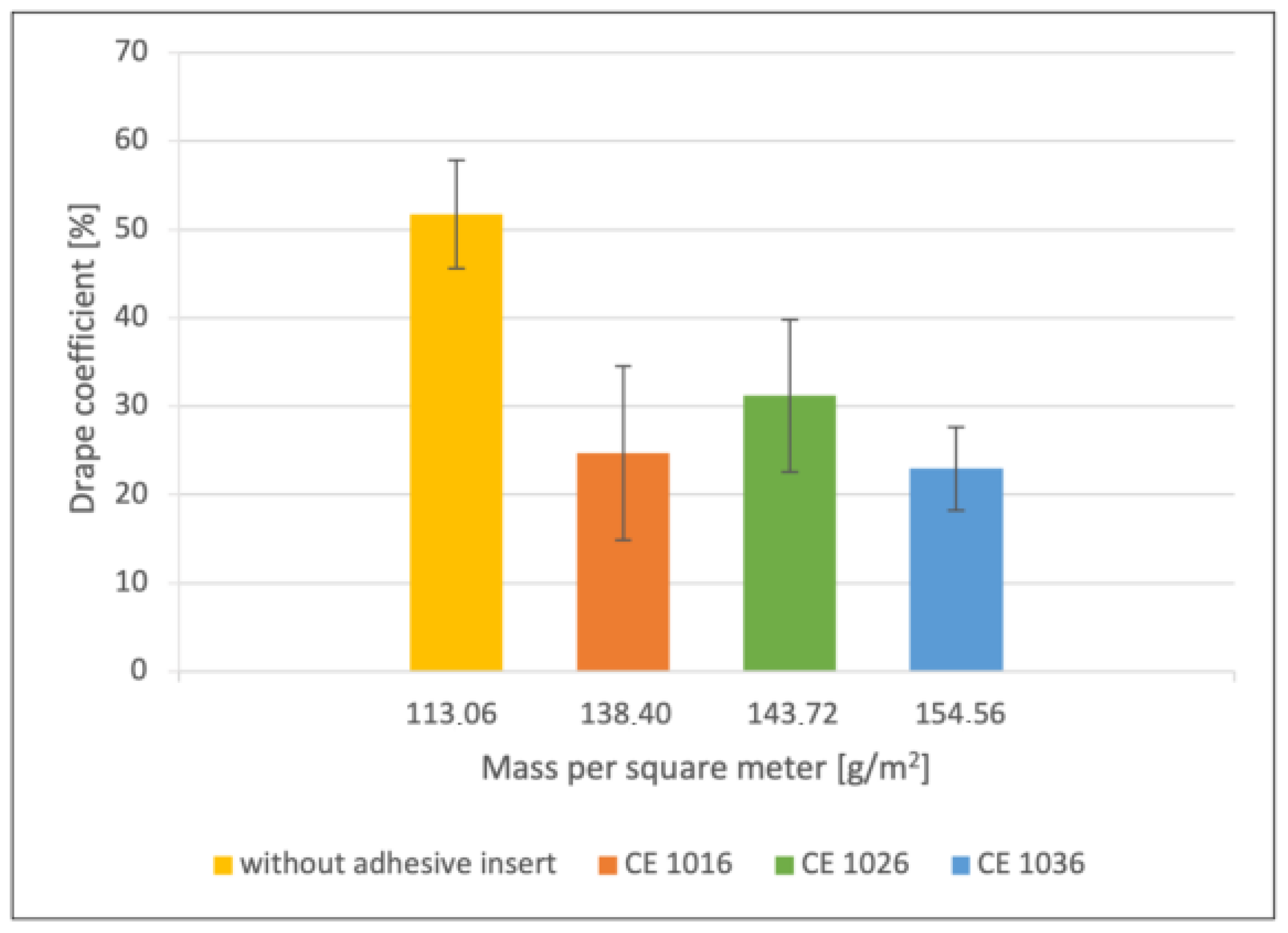 Textiles 05 00018 g006