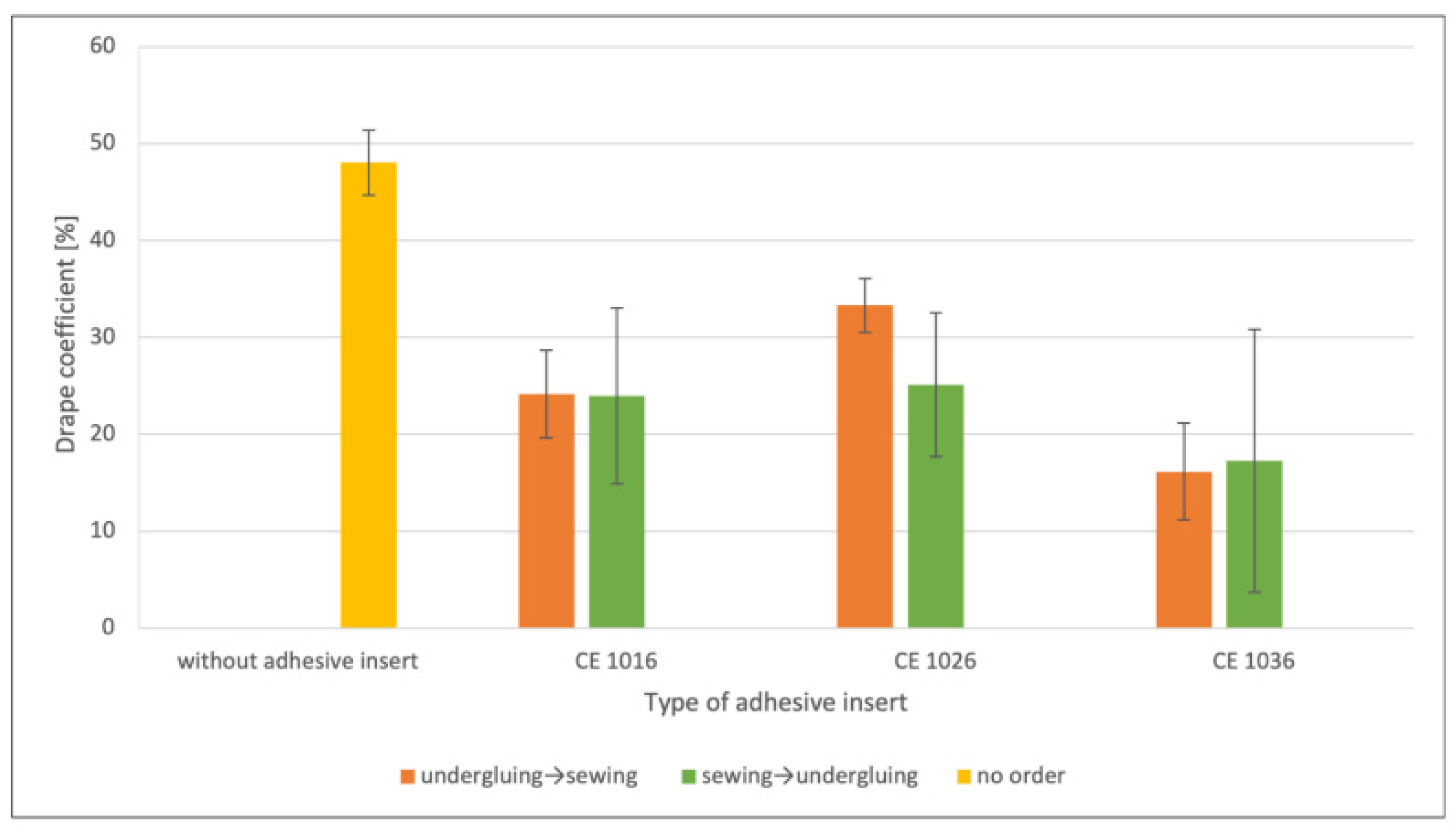 Textiles 05 00018 g007