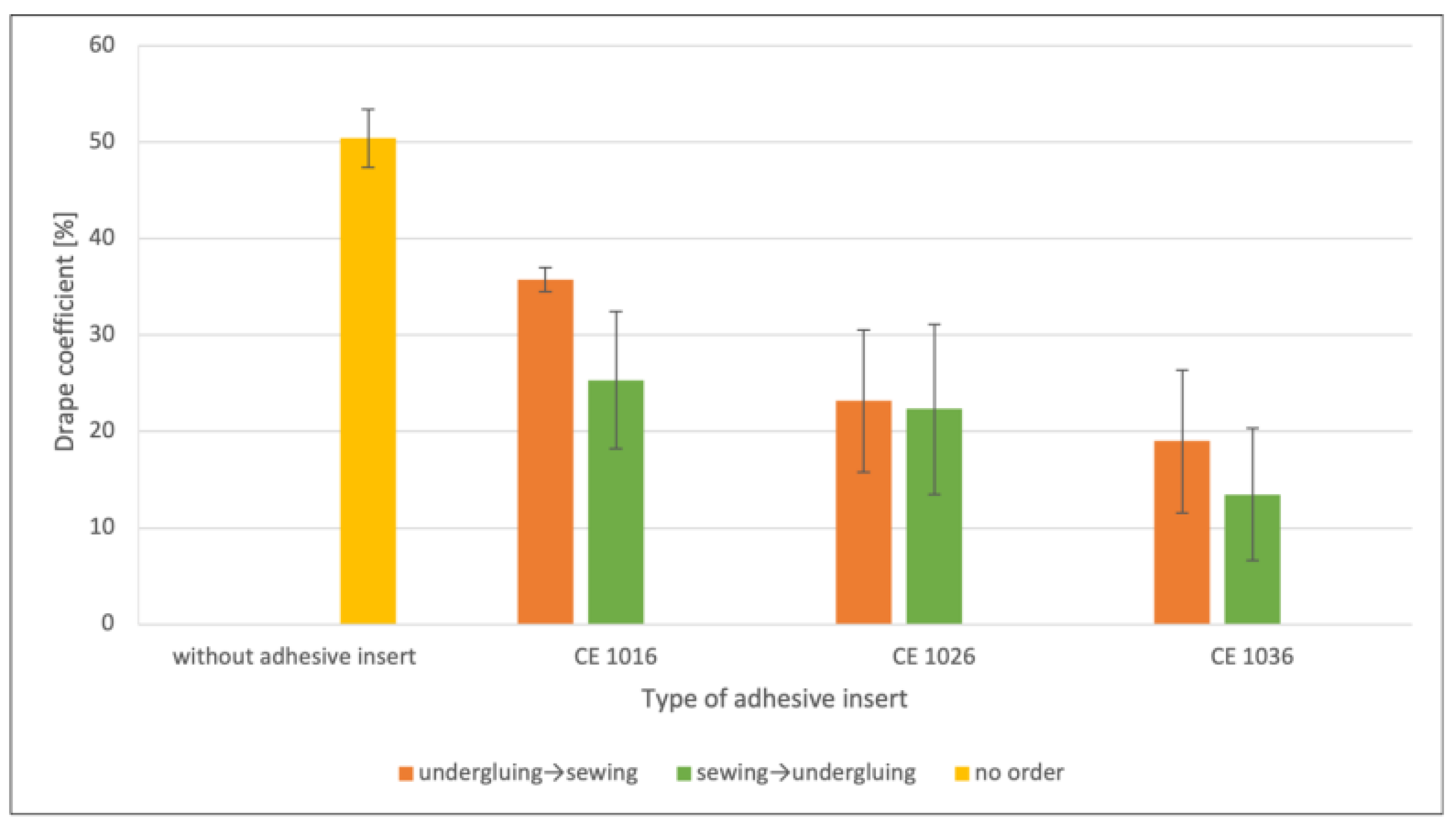 Textiles 05 00018 g009