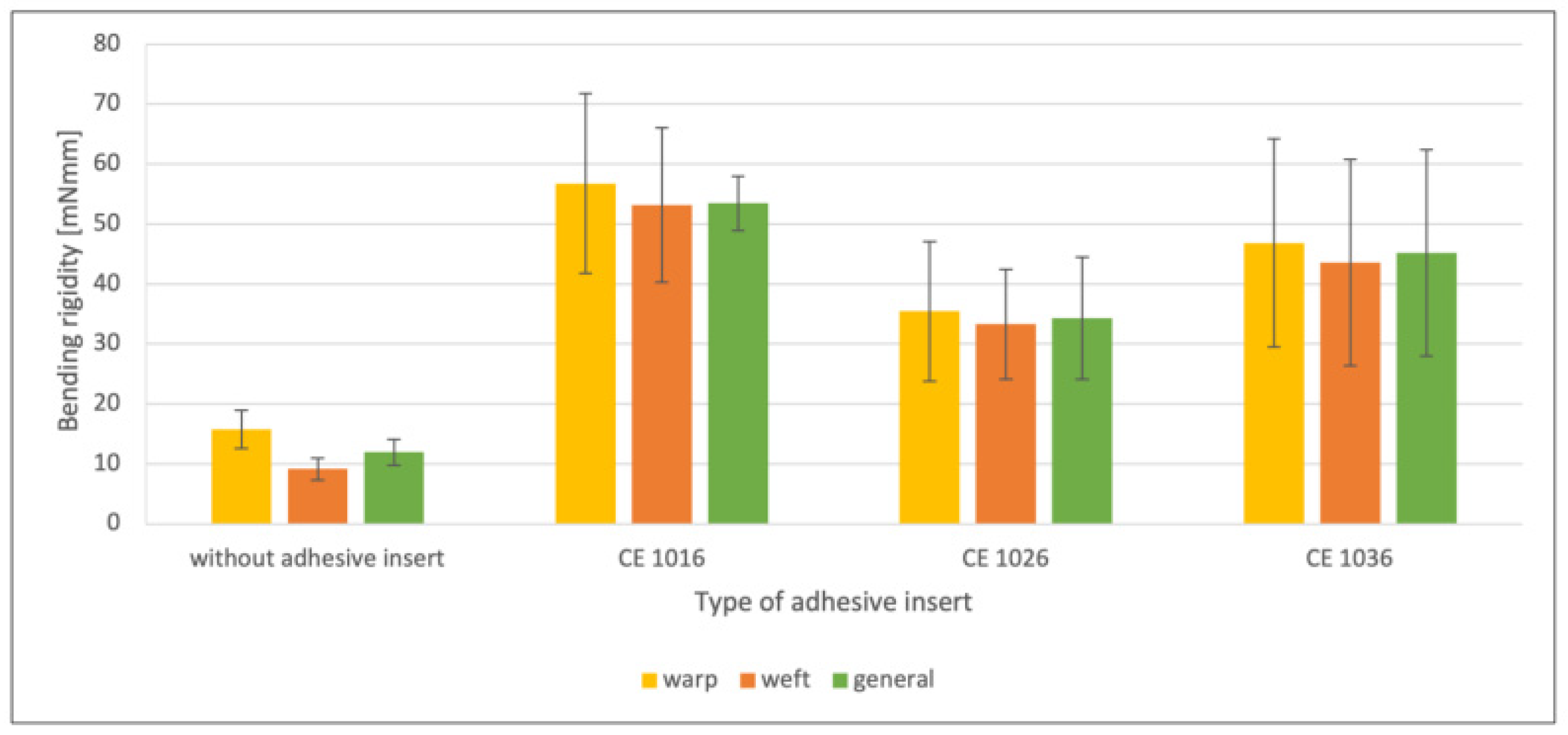 Textiles 05 00018 g010