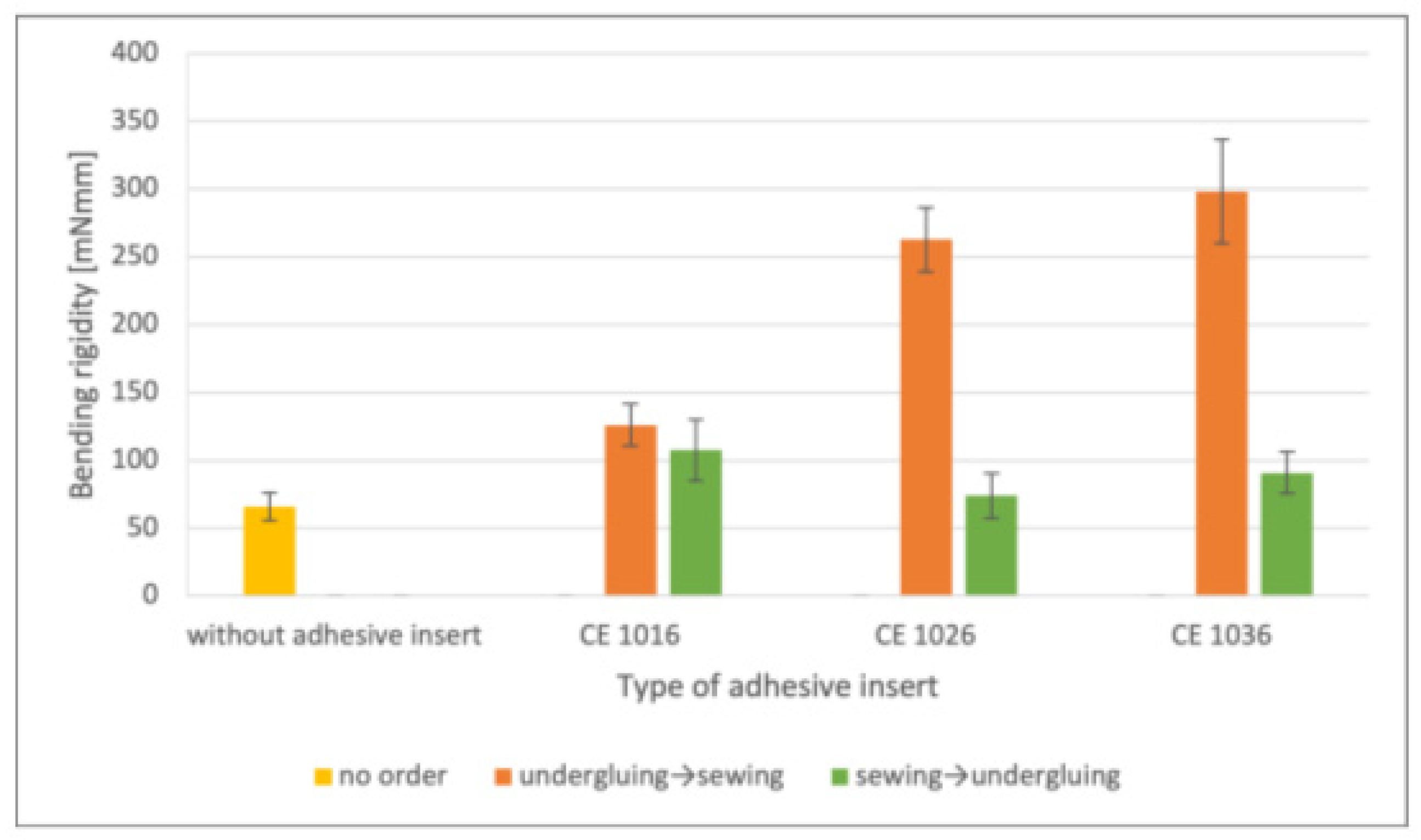Textiles 05 00018 g011