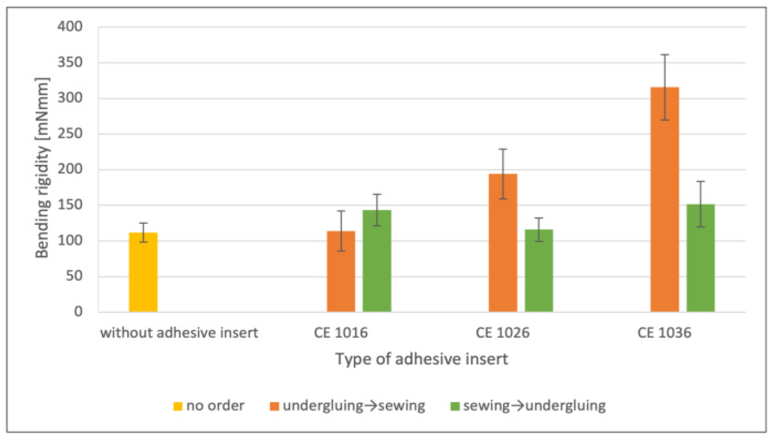 Textiles 05 00018 g012