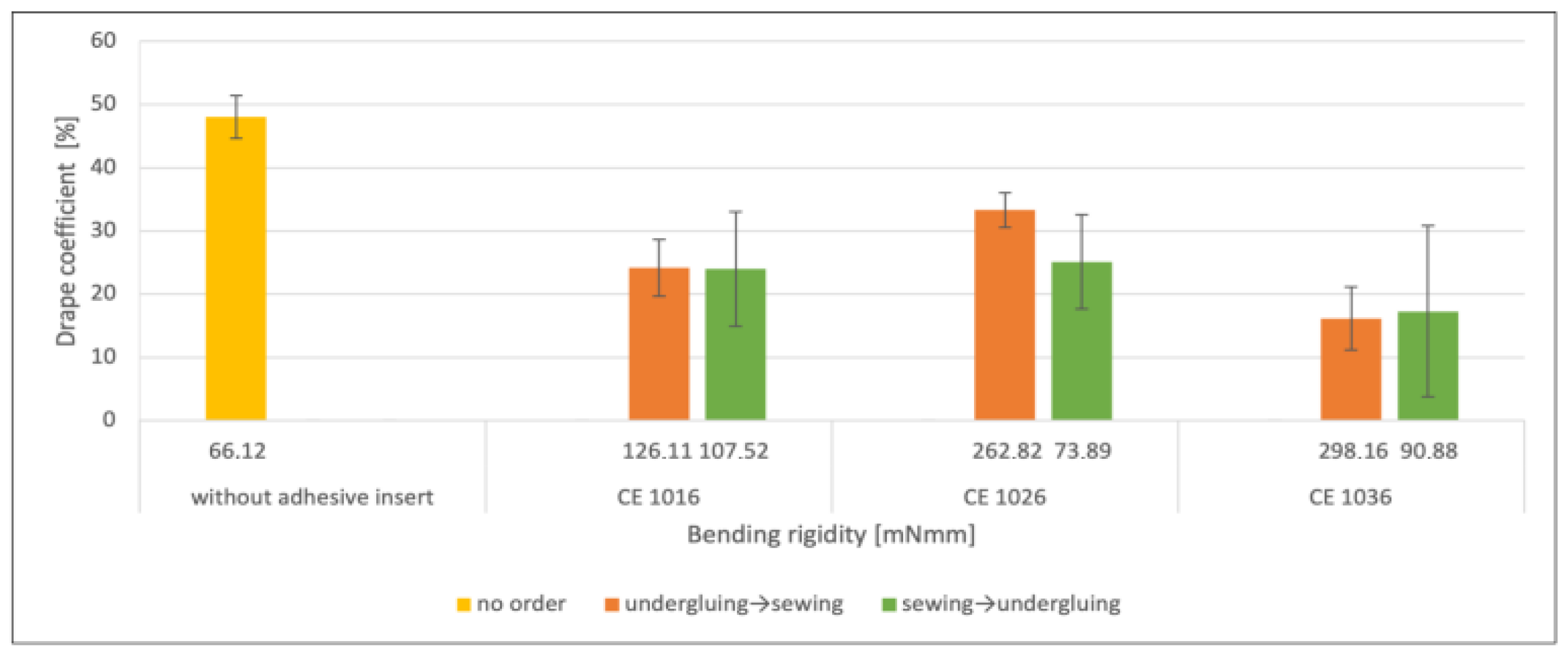 Textiles 05 00018 g015