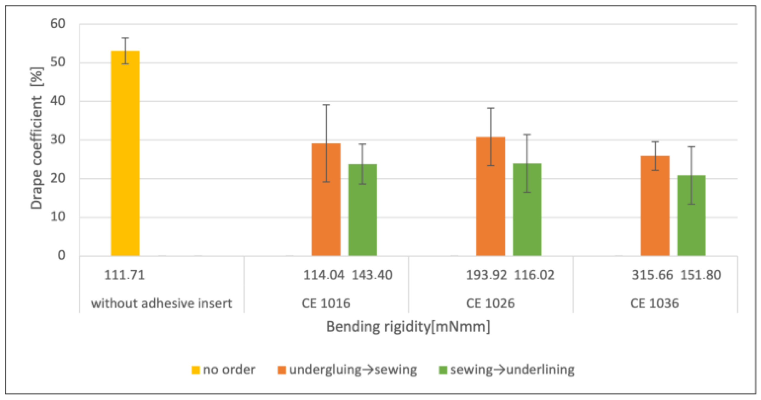 Textiles 05 00018 g016