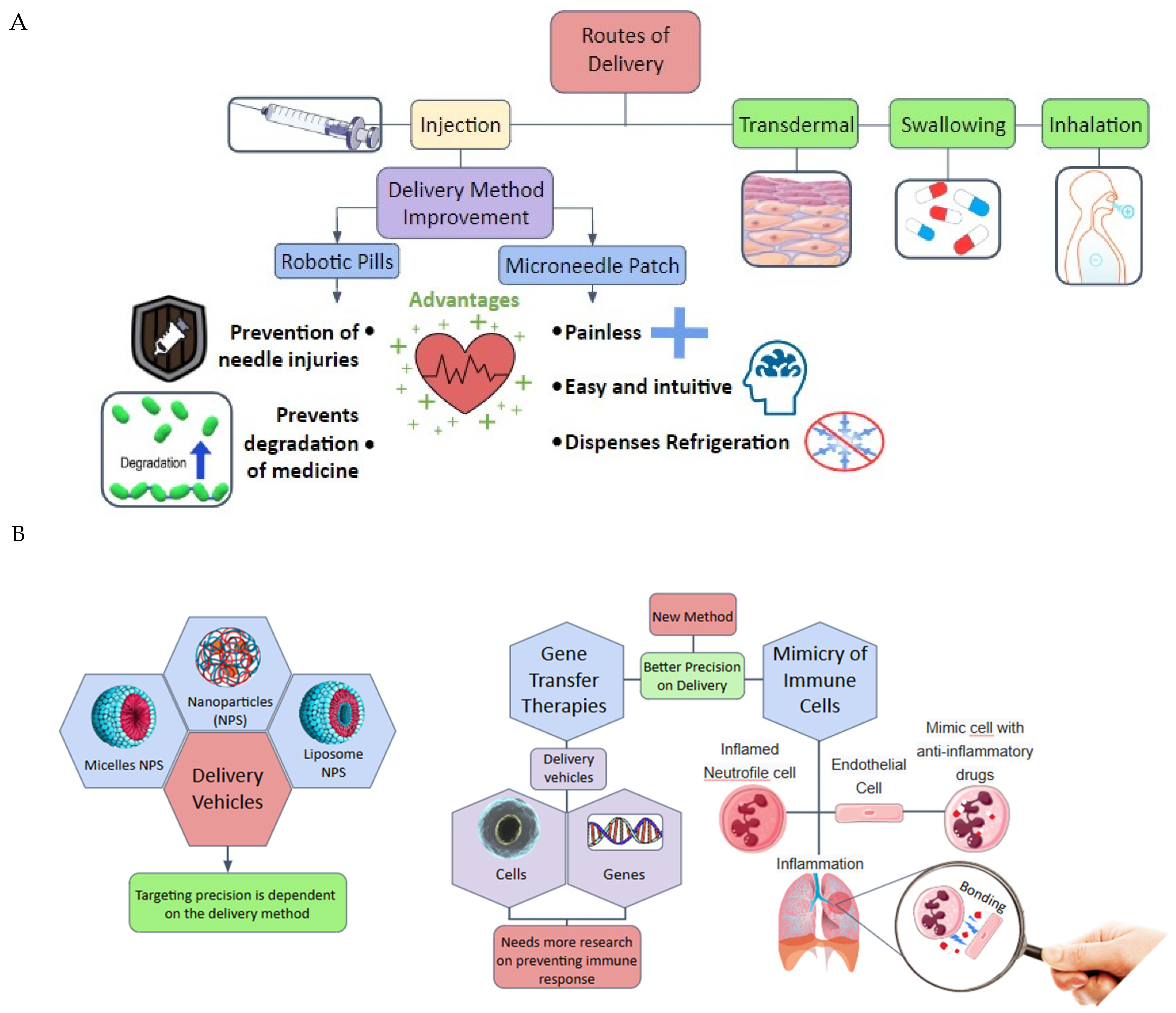 Textiles 05 00019 g003