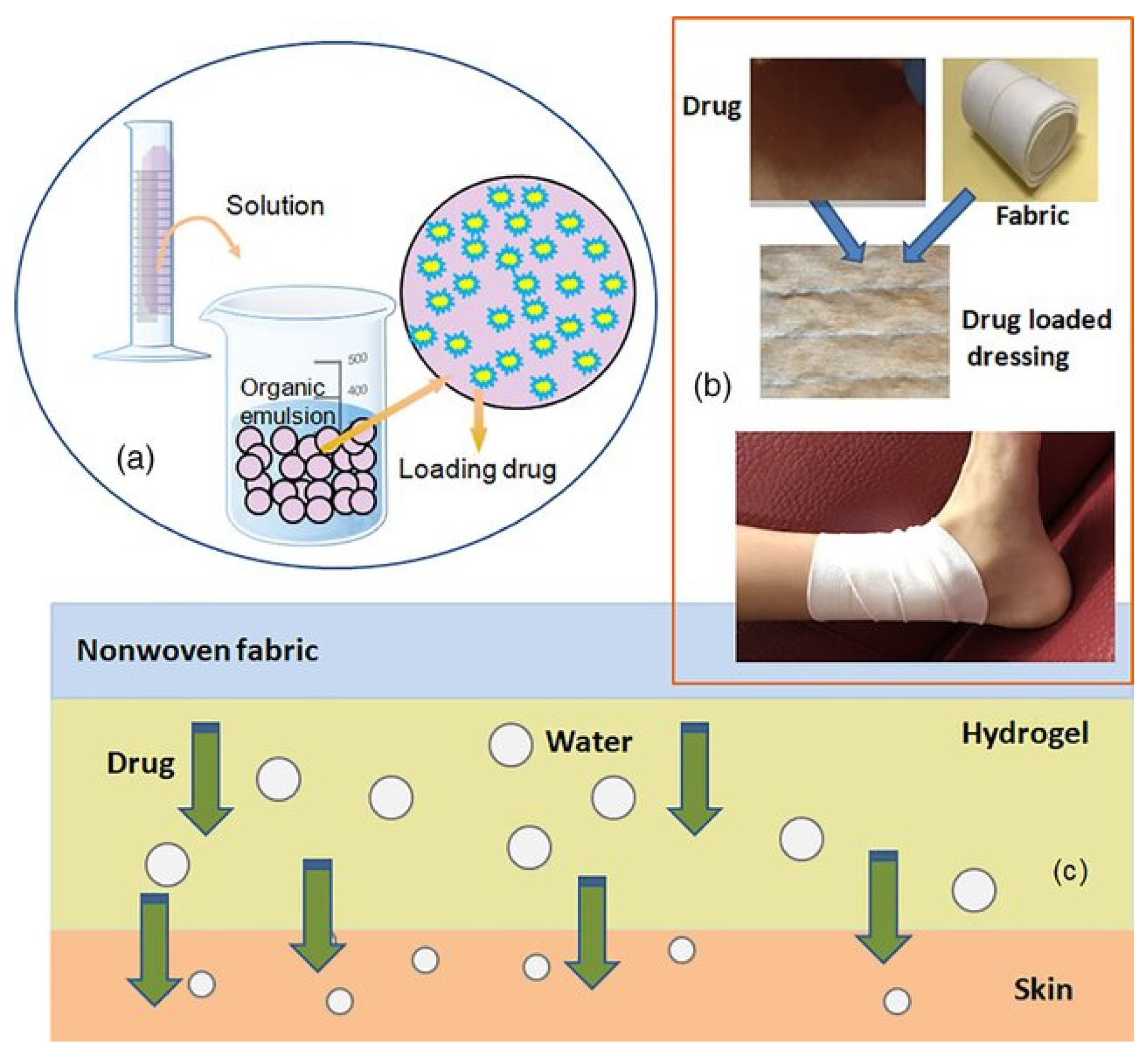Textiles 05 00019 g006
