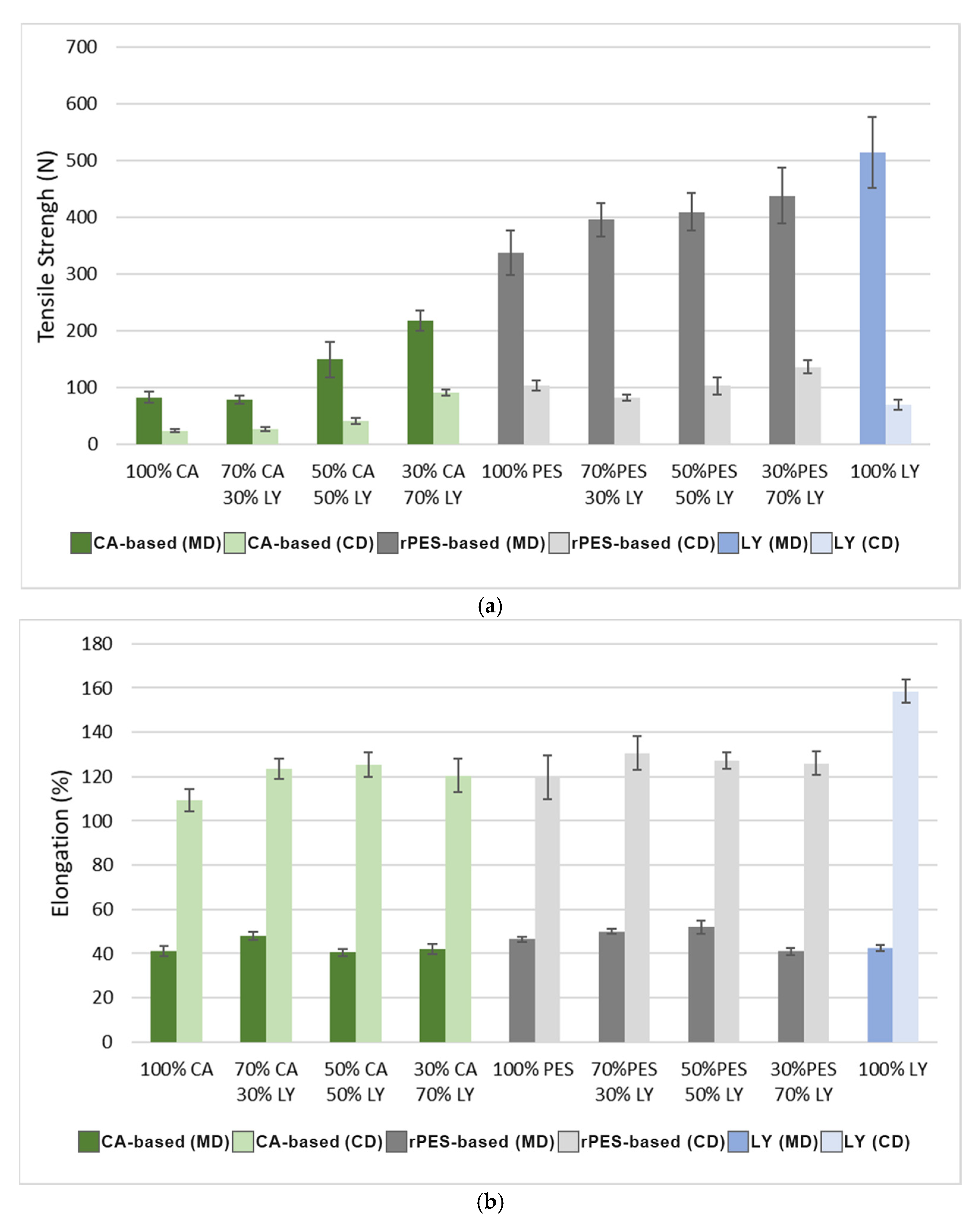 Textiles 05 00020 g002