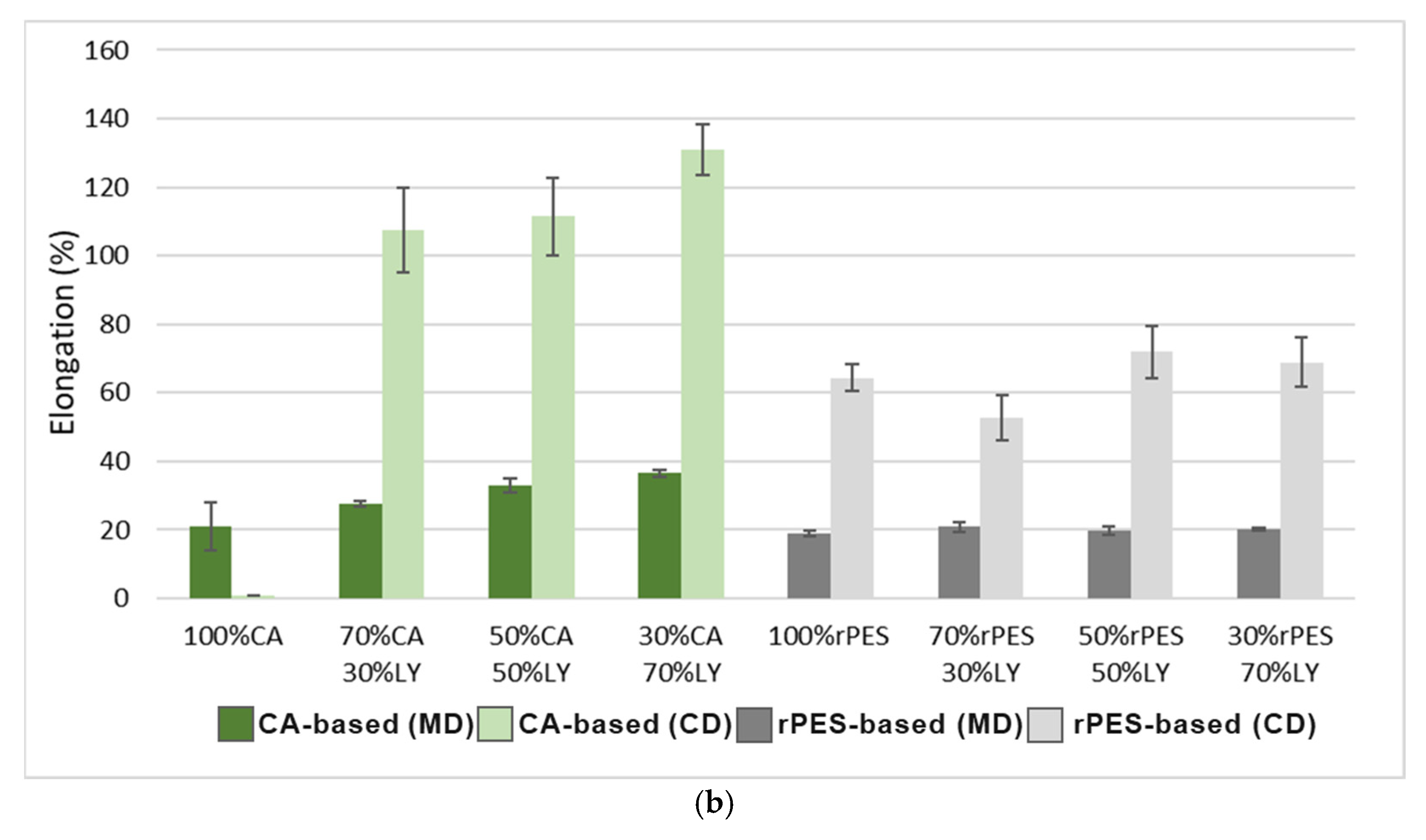 Textiles 05 00020 g003b