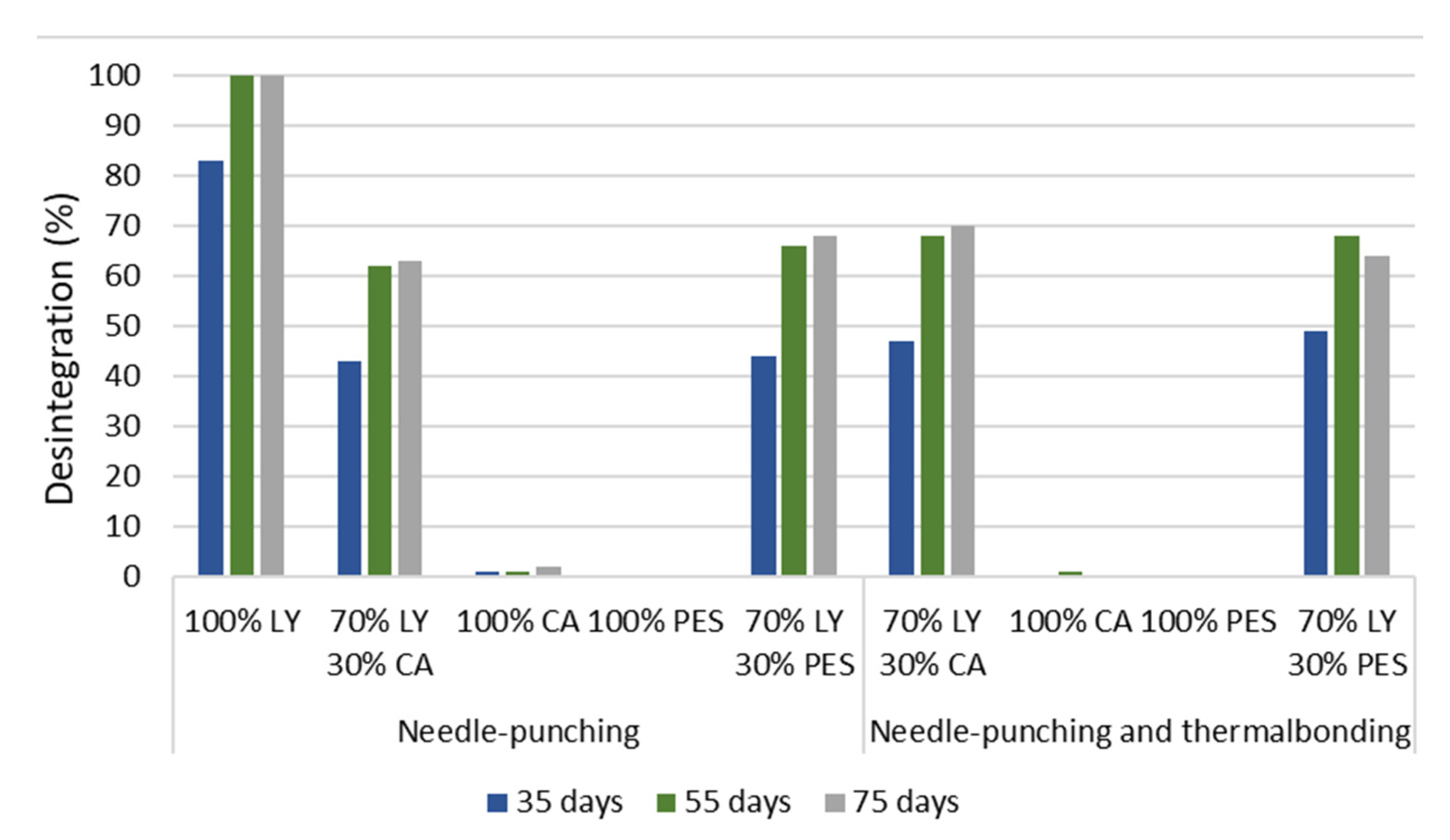 Textiles 05 00020 g005