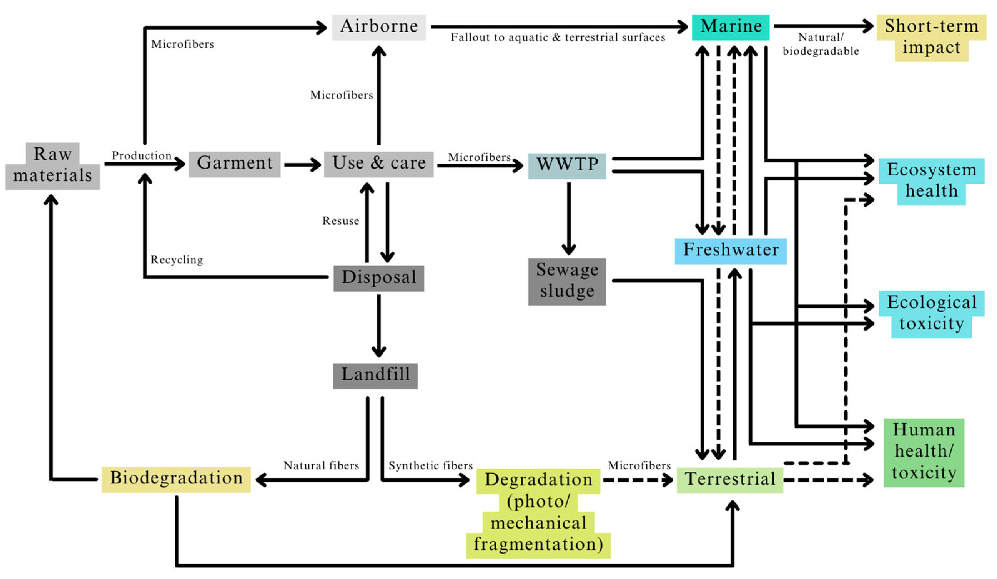 Textiles 05 00021 g001