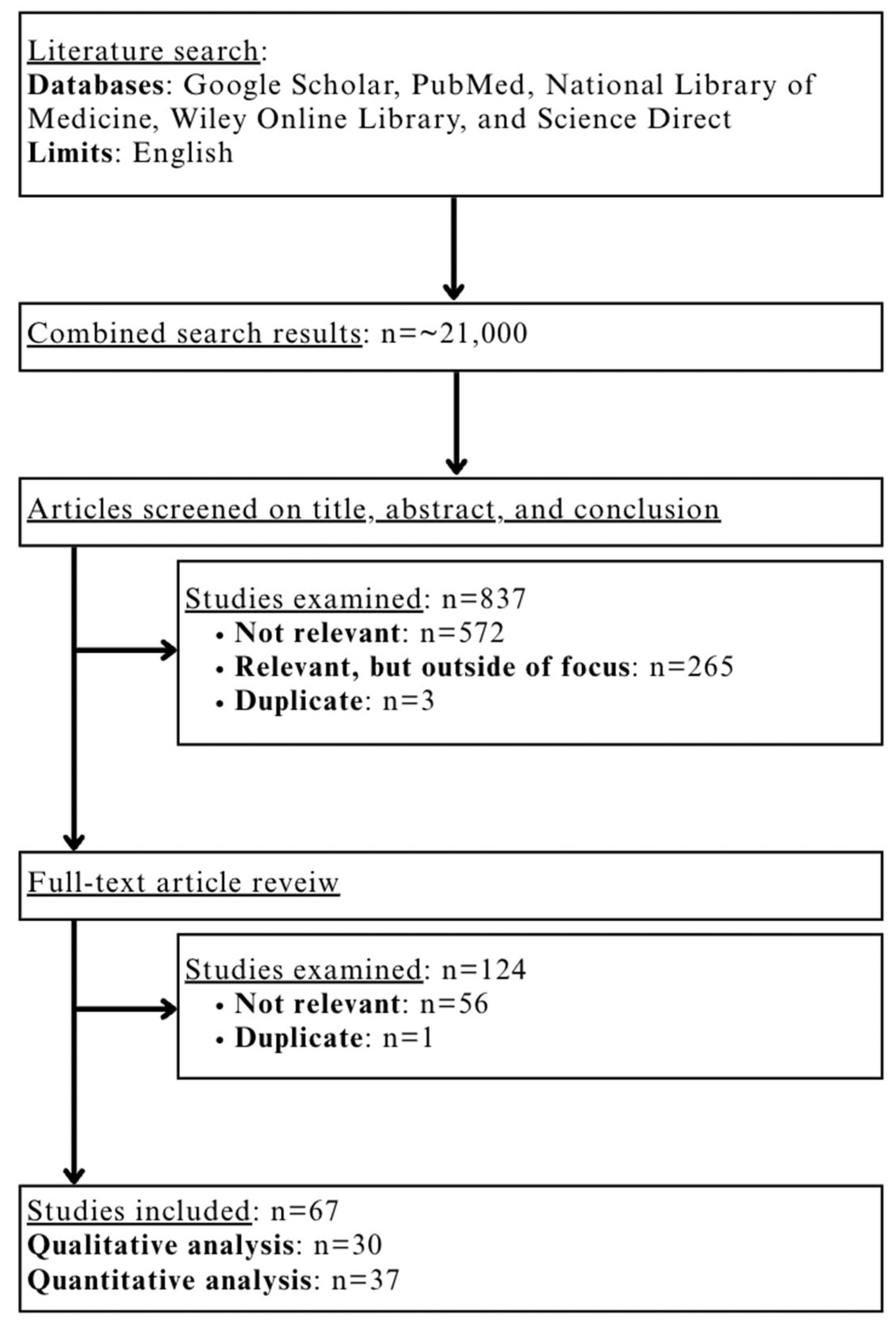 Textiles 05 00021 g002