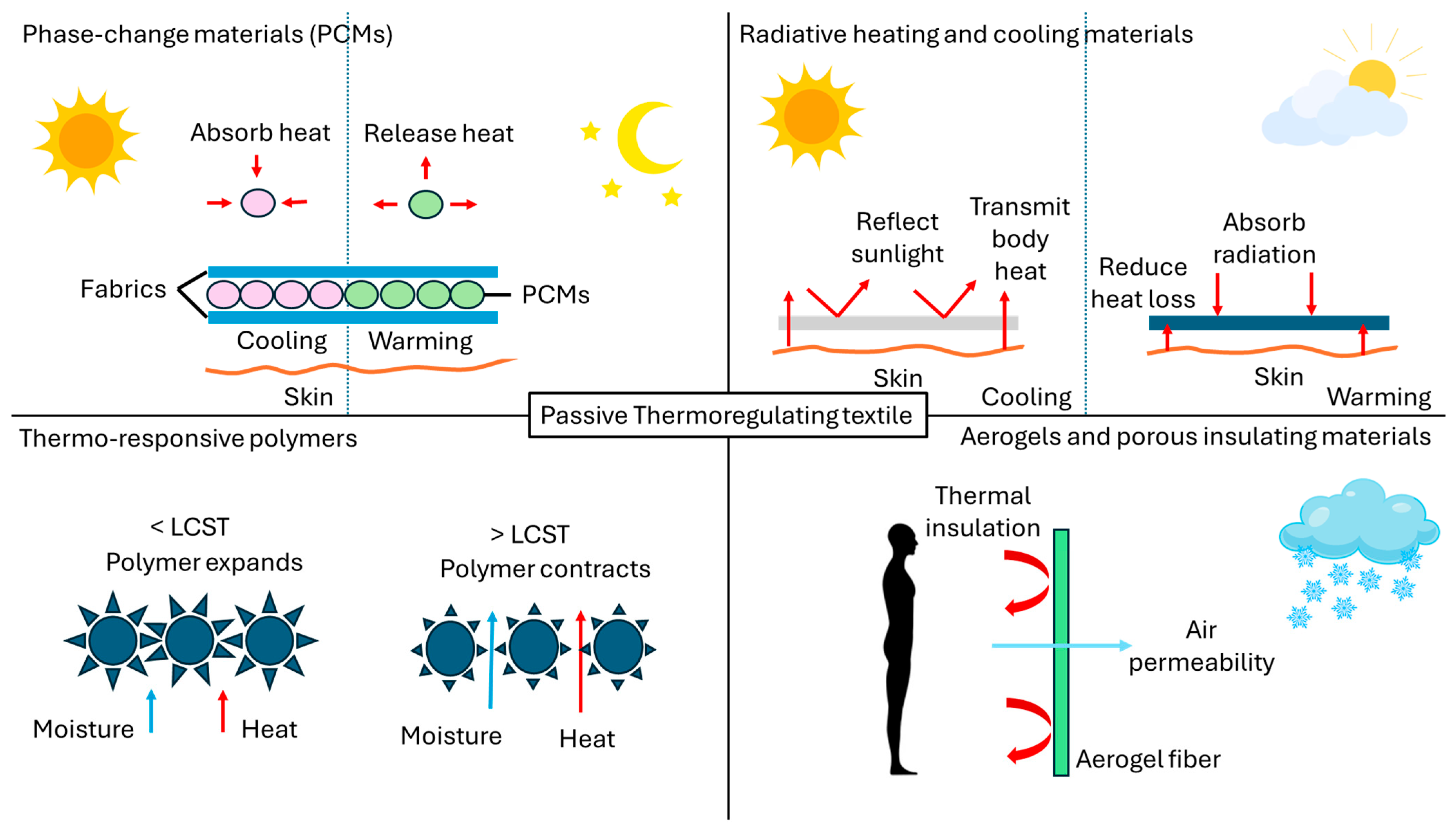 Textiles 05 00022 g001