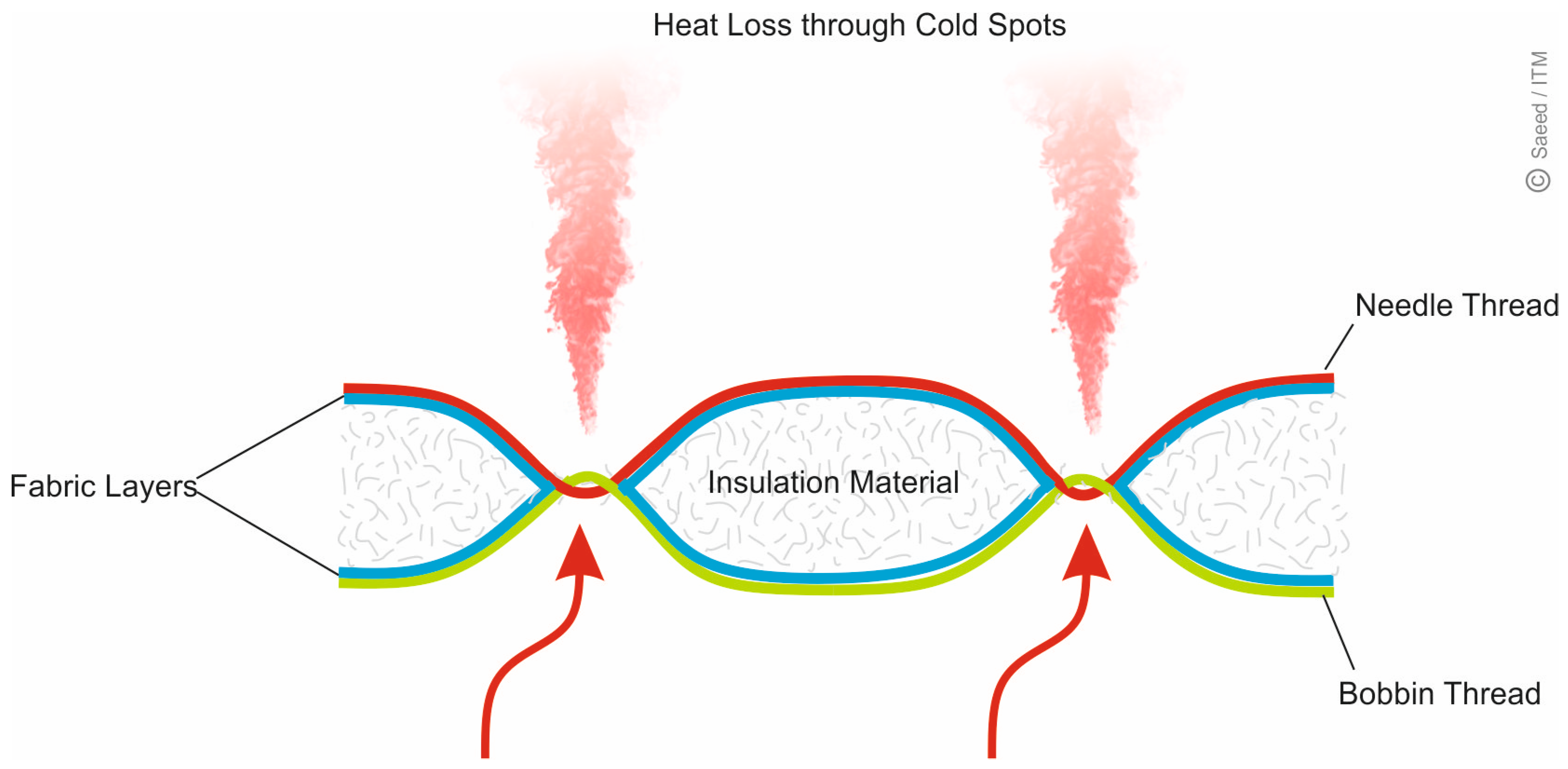 Textiles 05 00023 g001