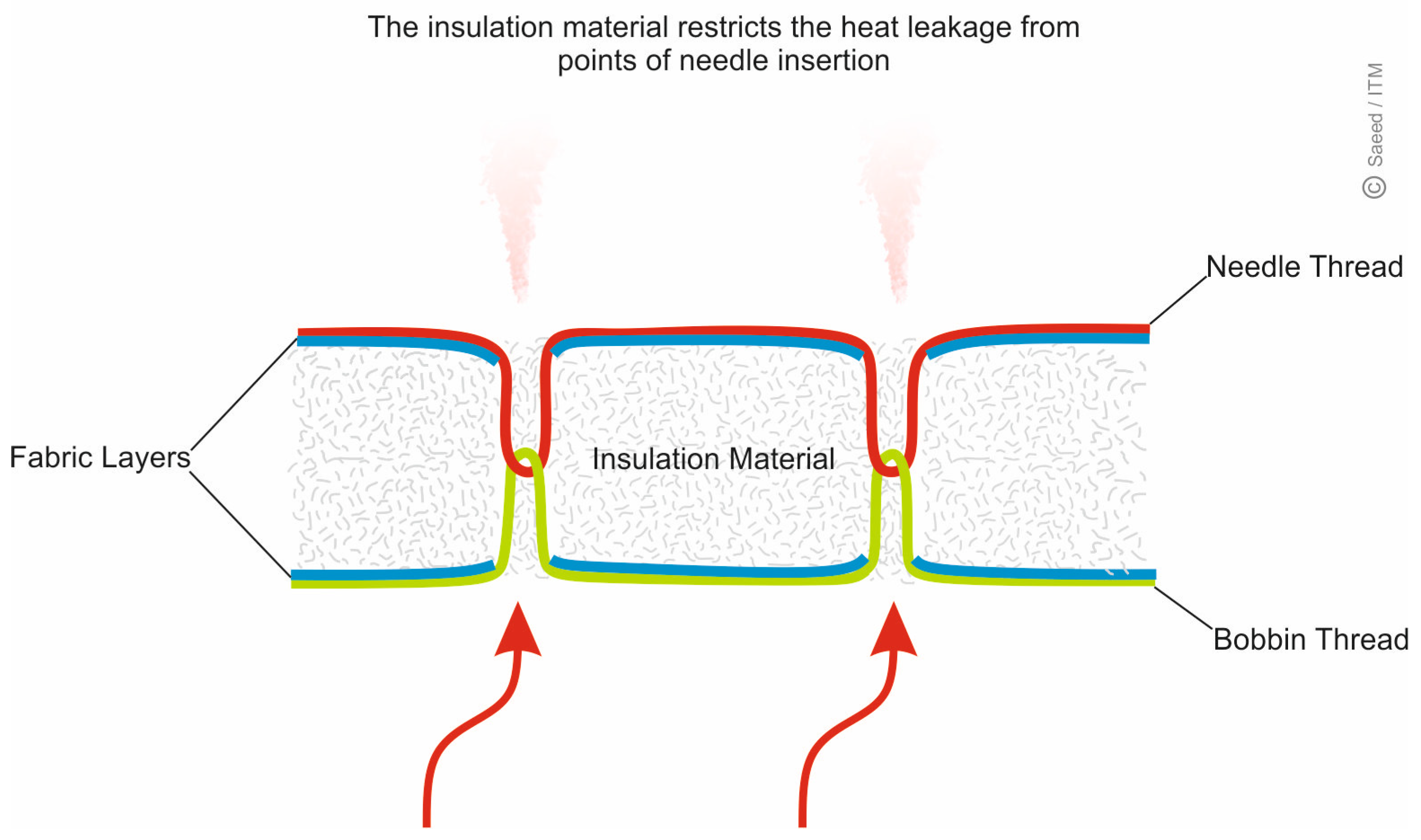 Textiles 05 00023 g004