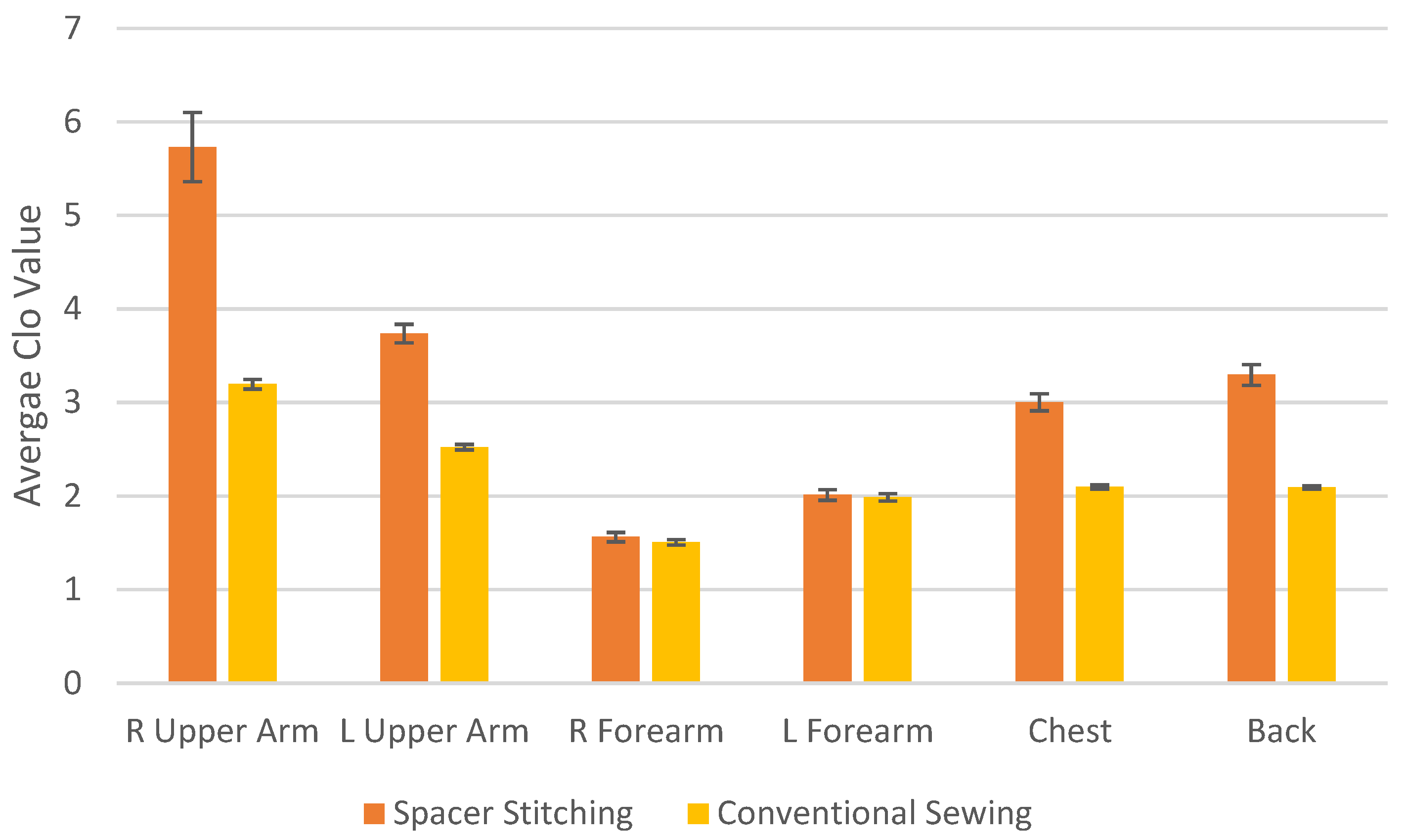 Textiles 05 00023 g011