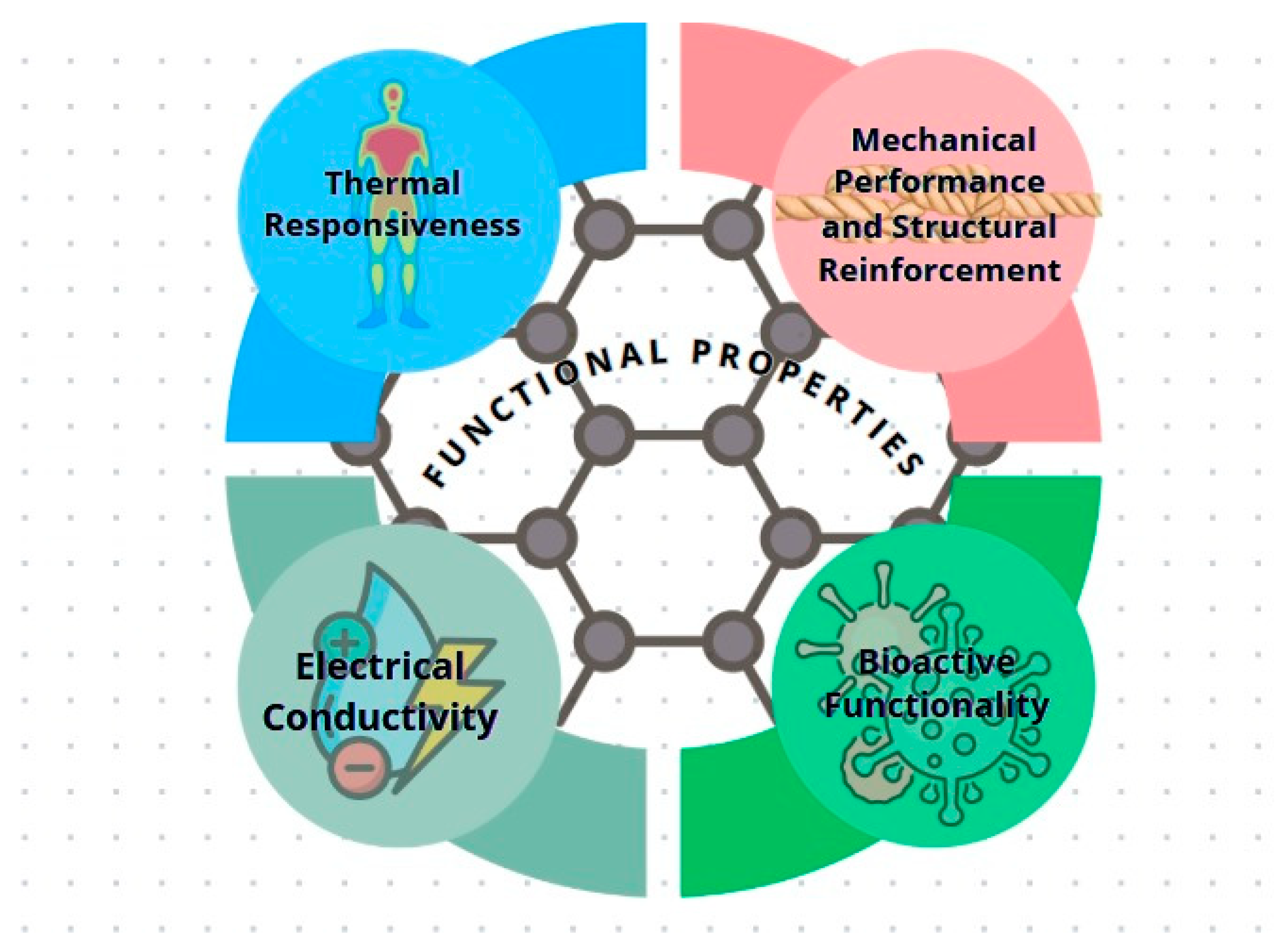 Textiles 05 00028 g001