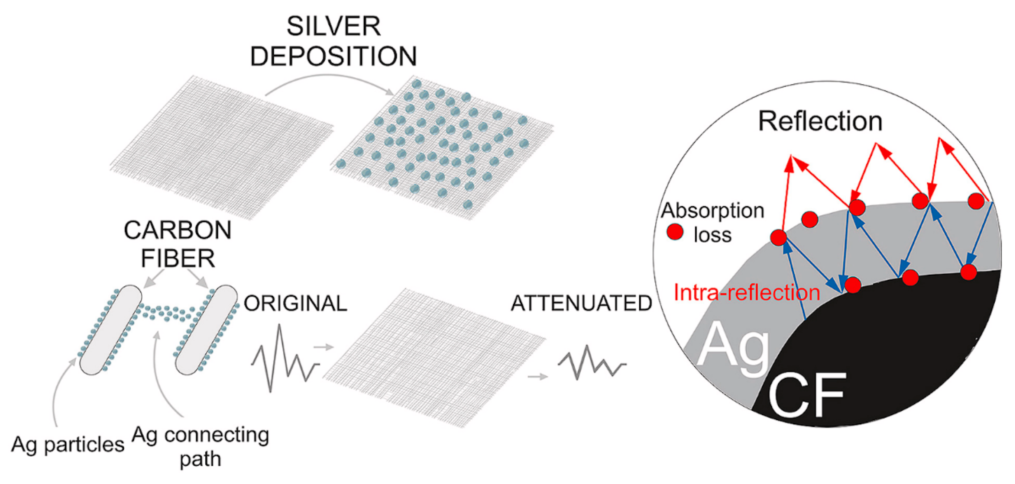 Textiles 05 00028 g004
