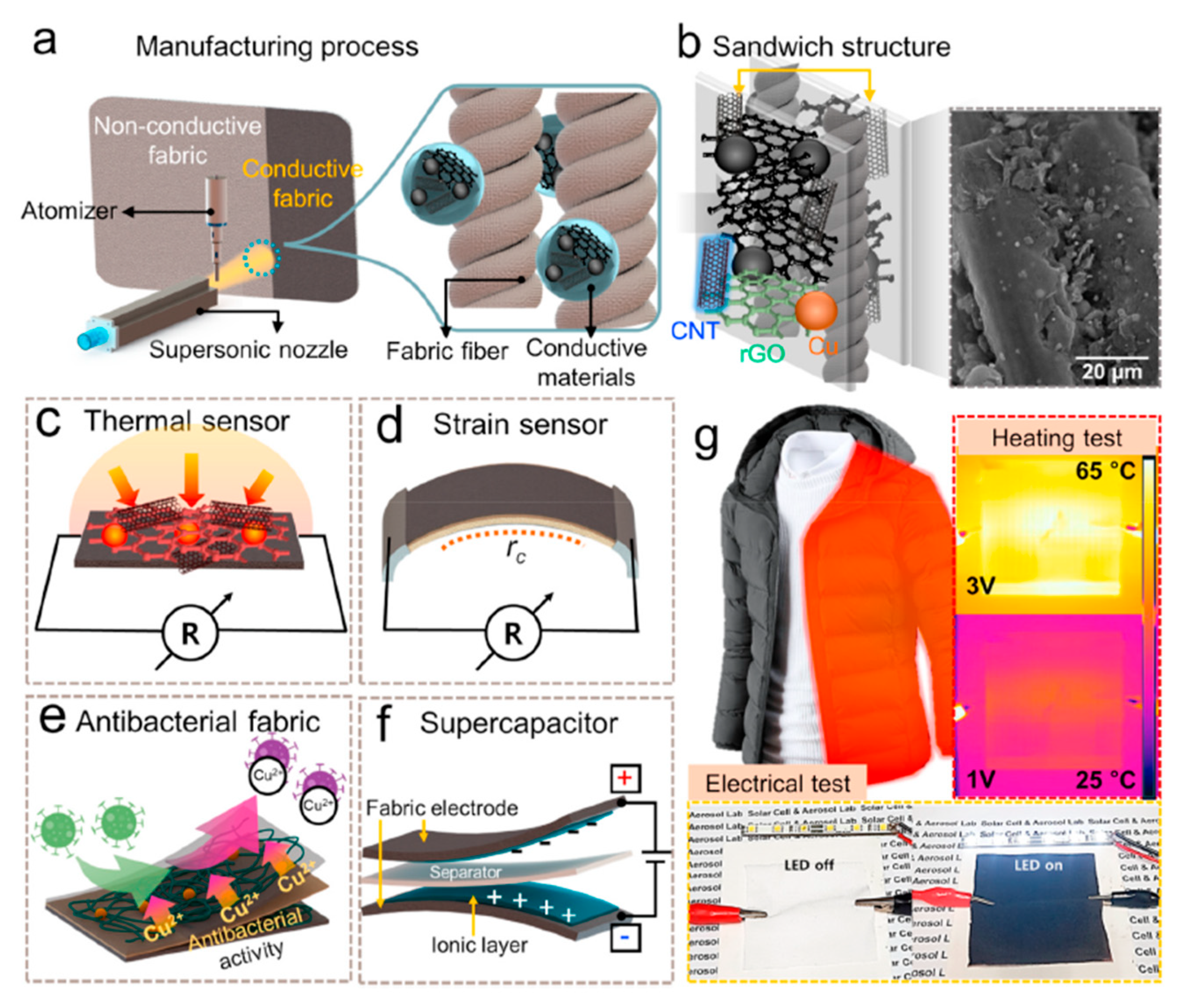 Textiles 05 00028 g005