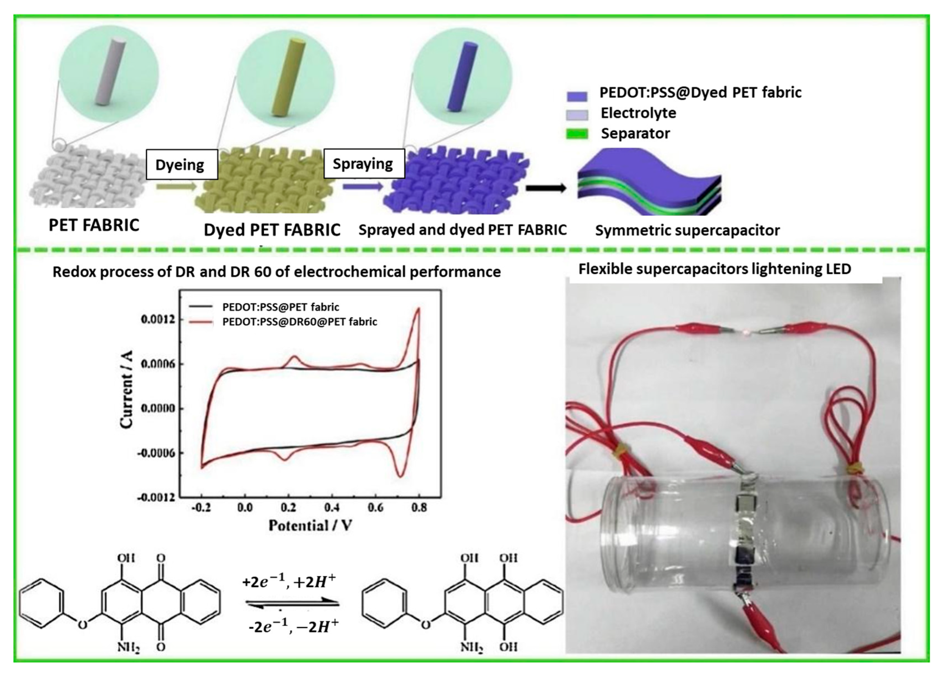 Textiles 05 00028 g008